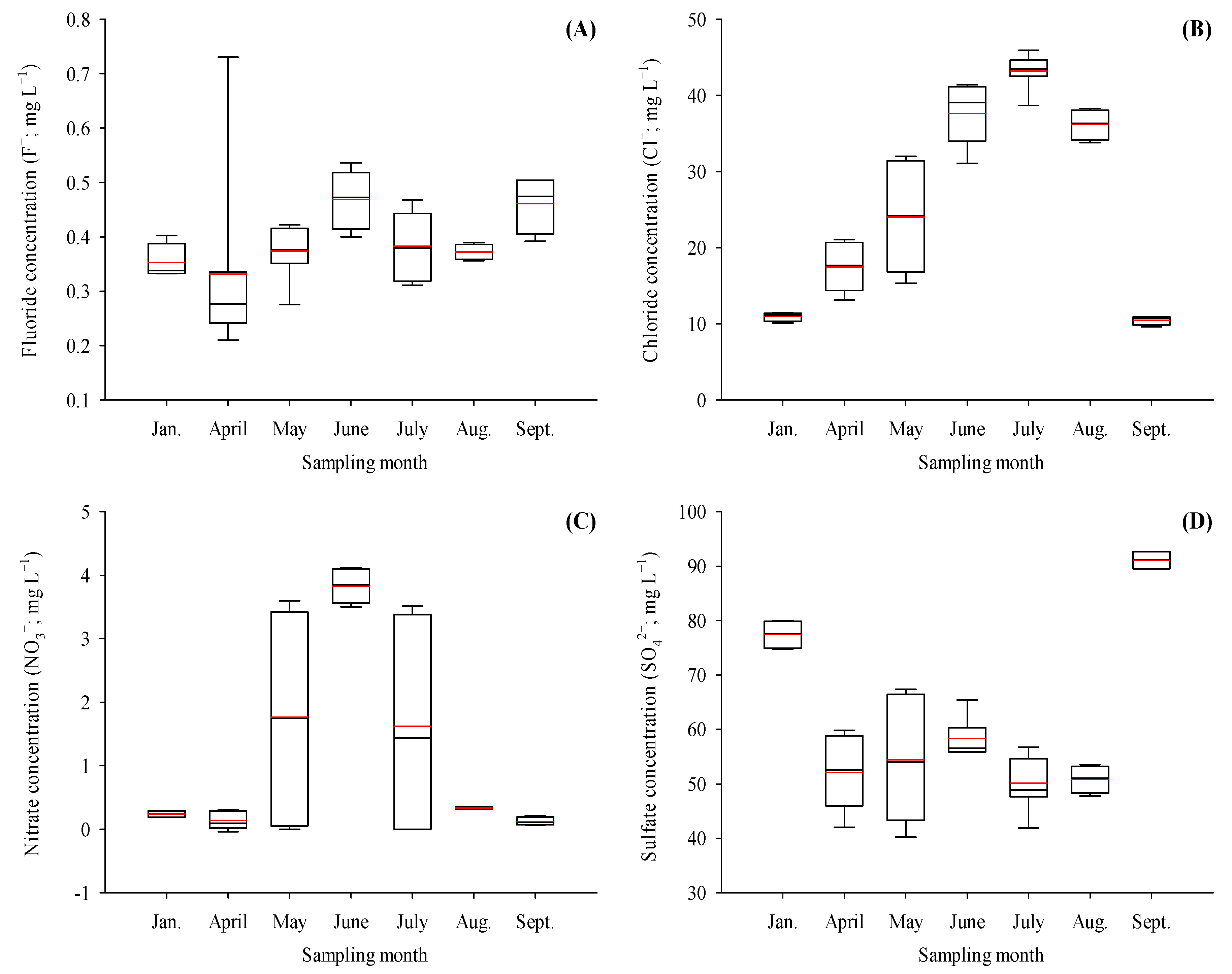 Water 15 03365 g007a