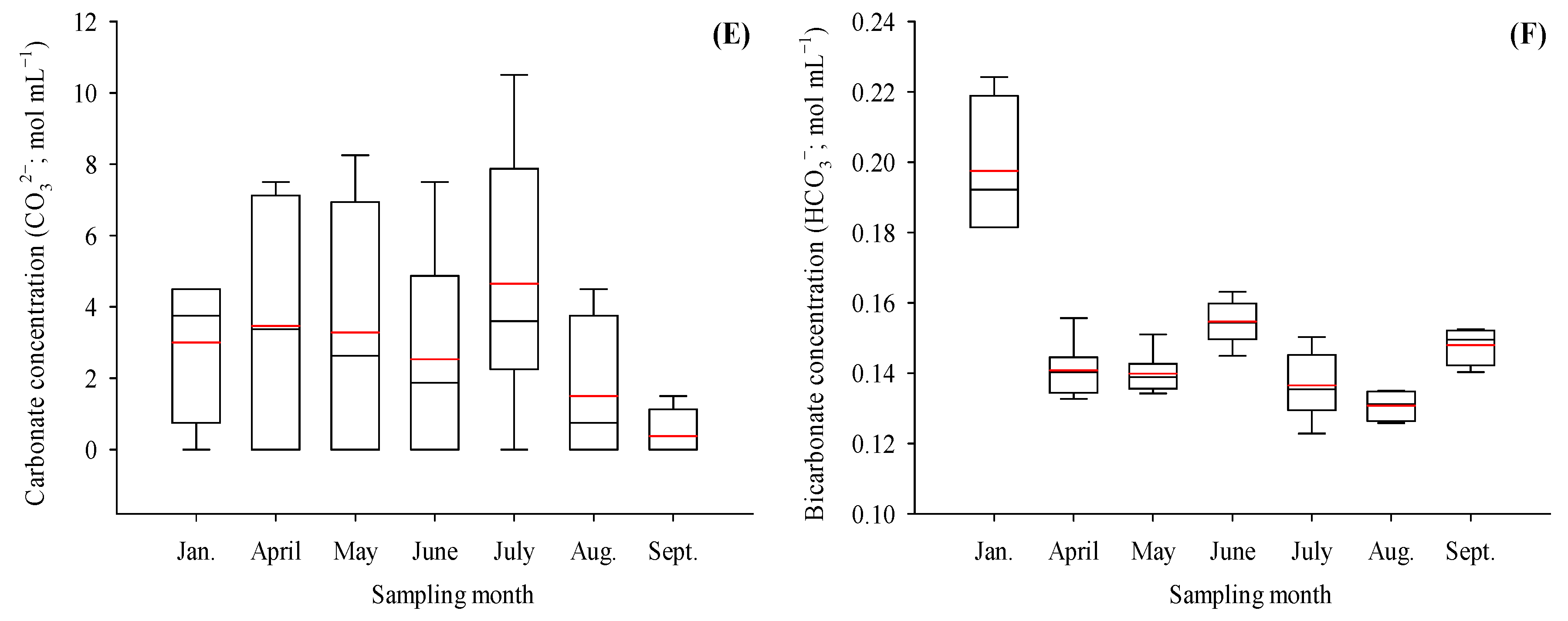 Water 15 03365 g007b