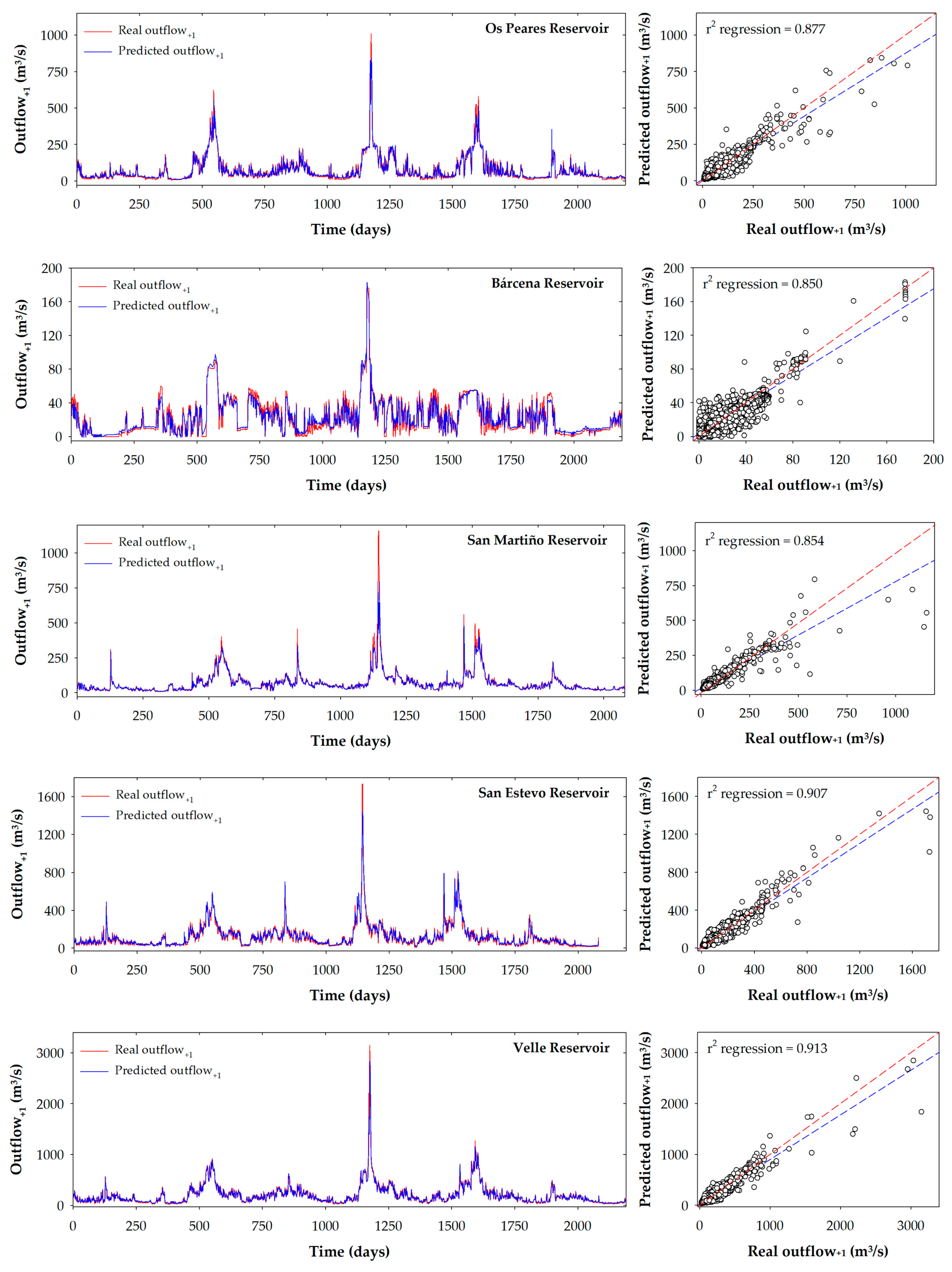 Water 15 03380 g009b