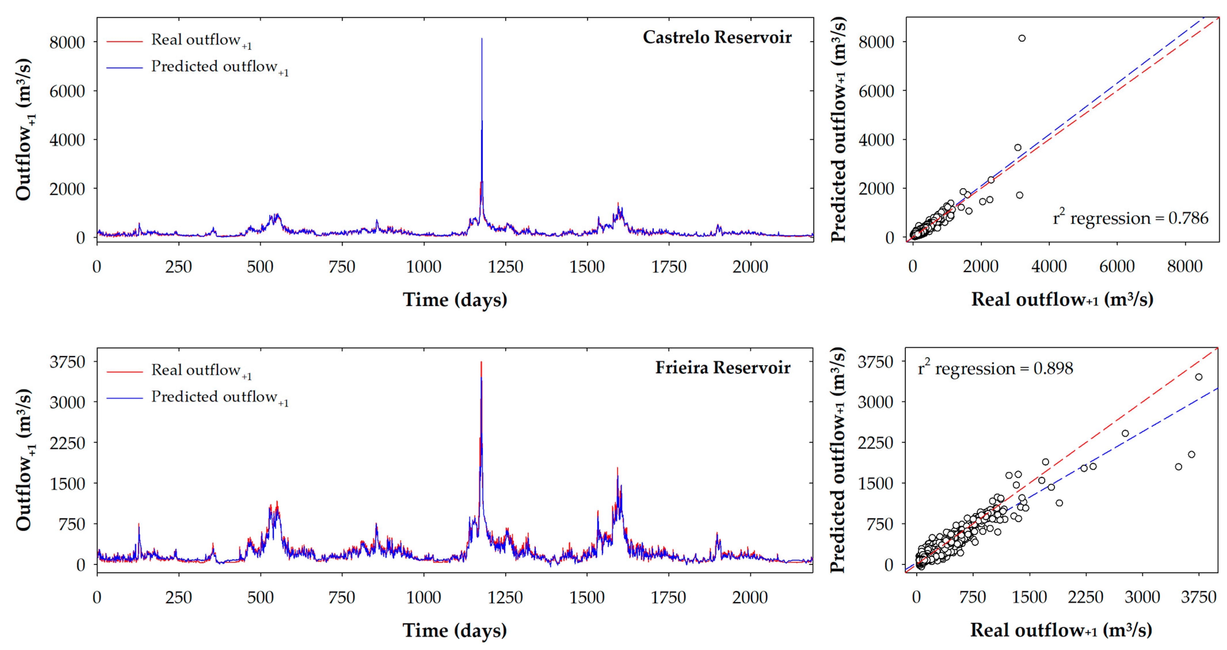 Water 15 03380 g009c