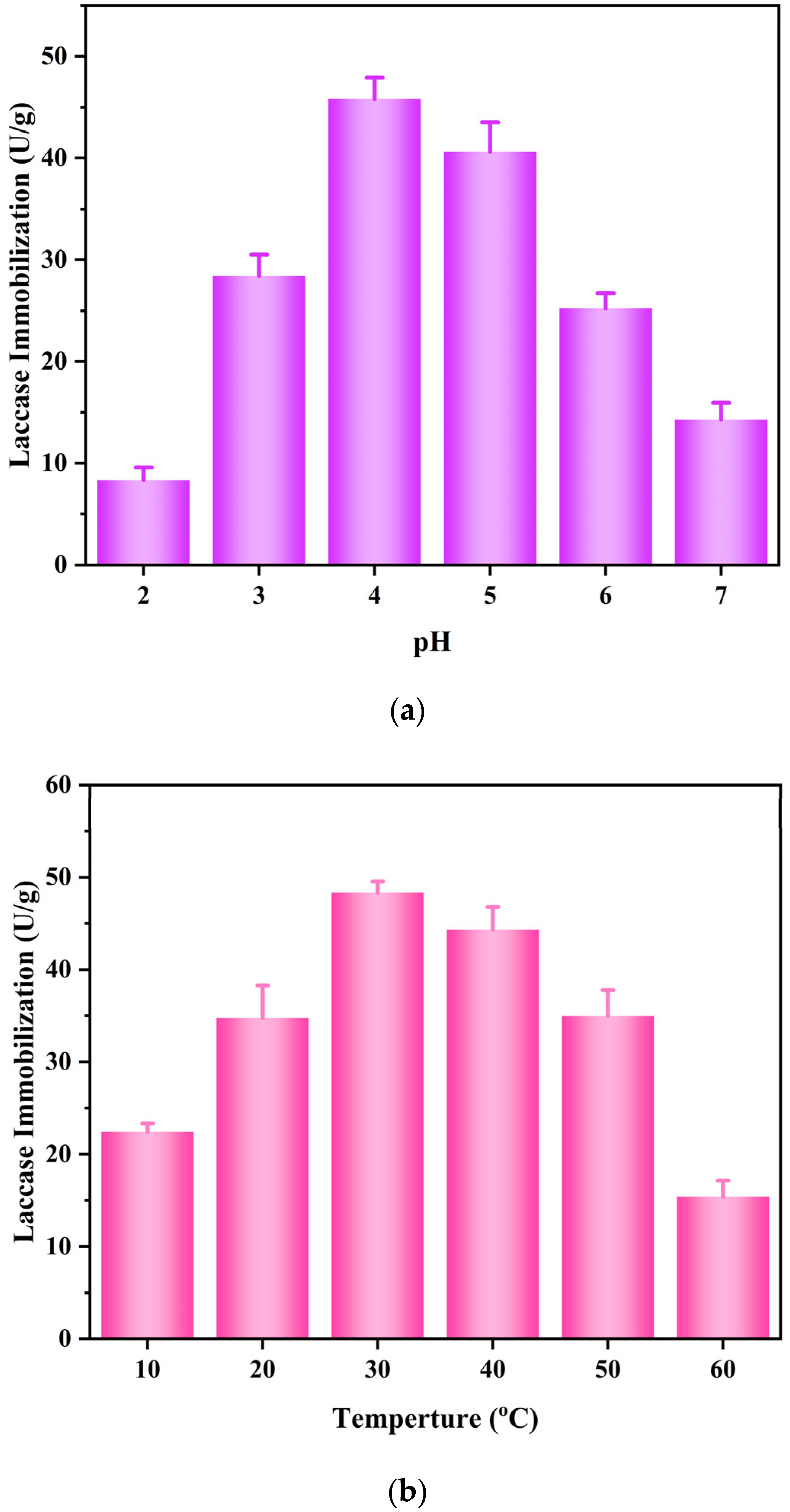 Water 15 03437 g006a