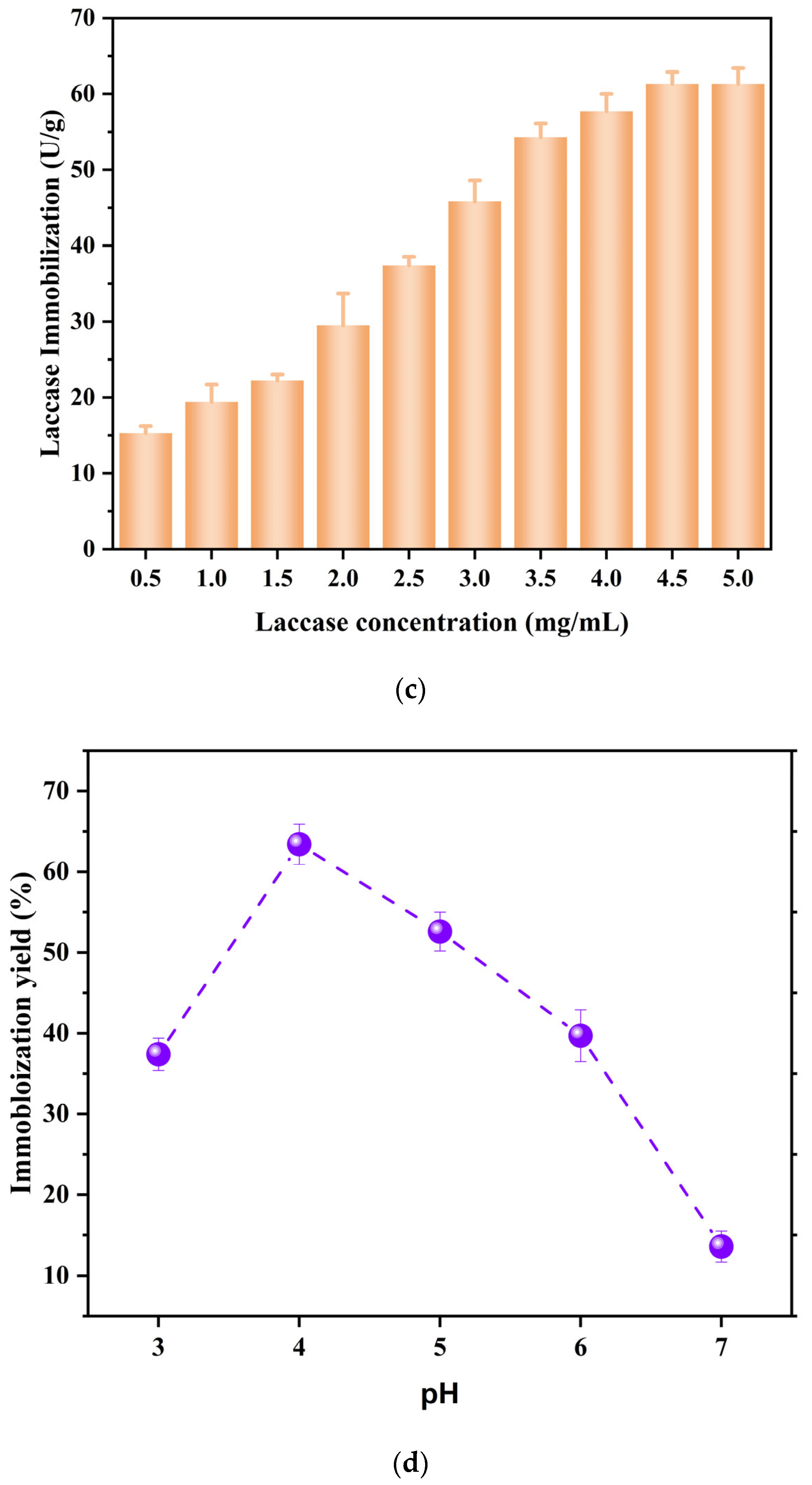 Water 15 03437 g006b