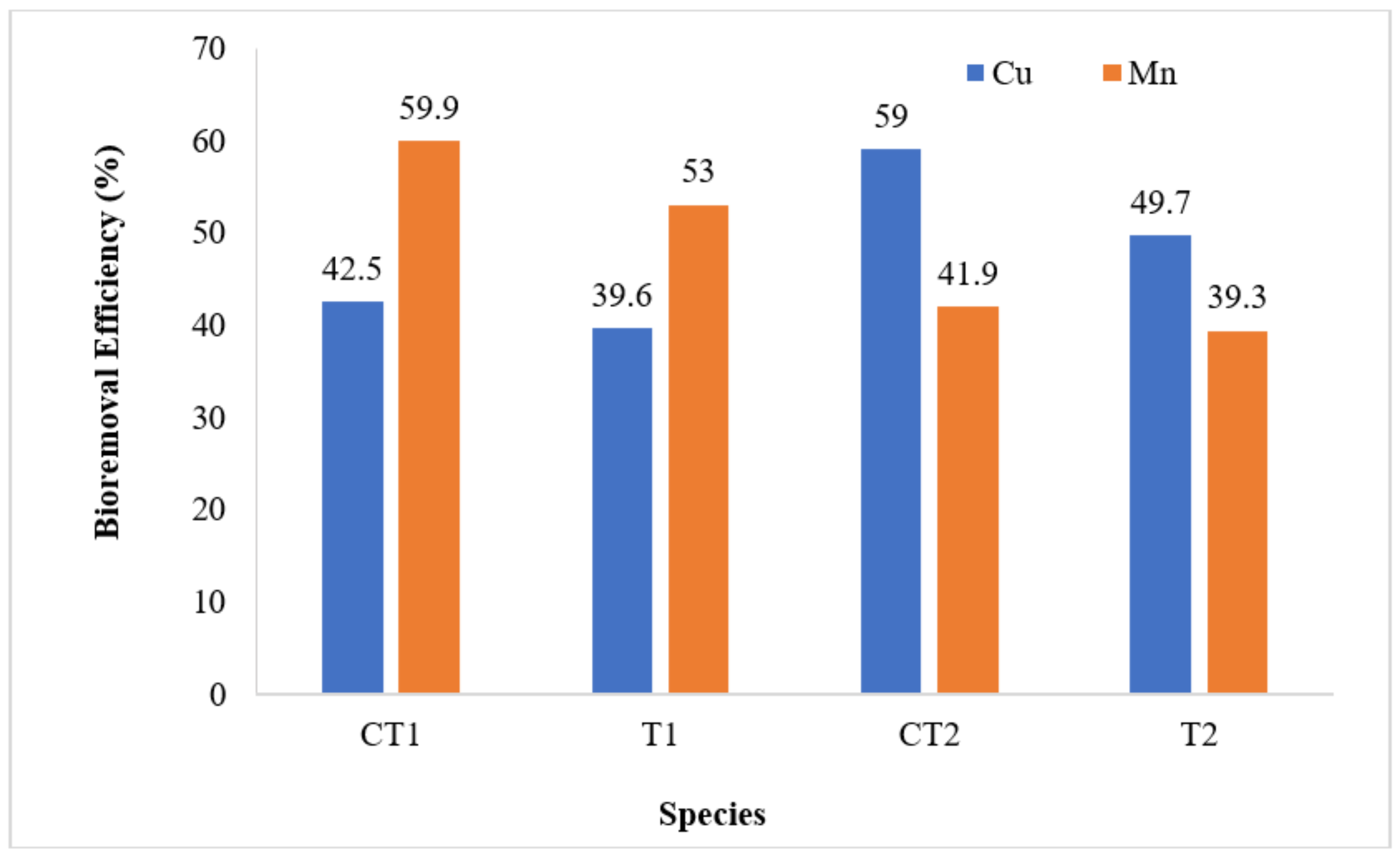 Water 15 03439 g003 Water 15 03439 g003