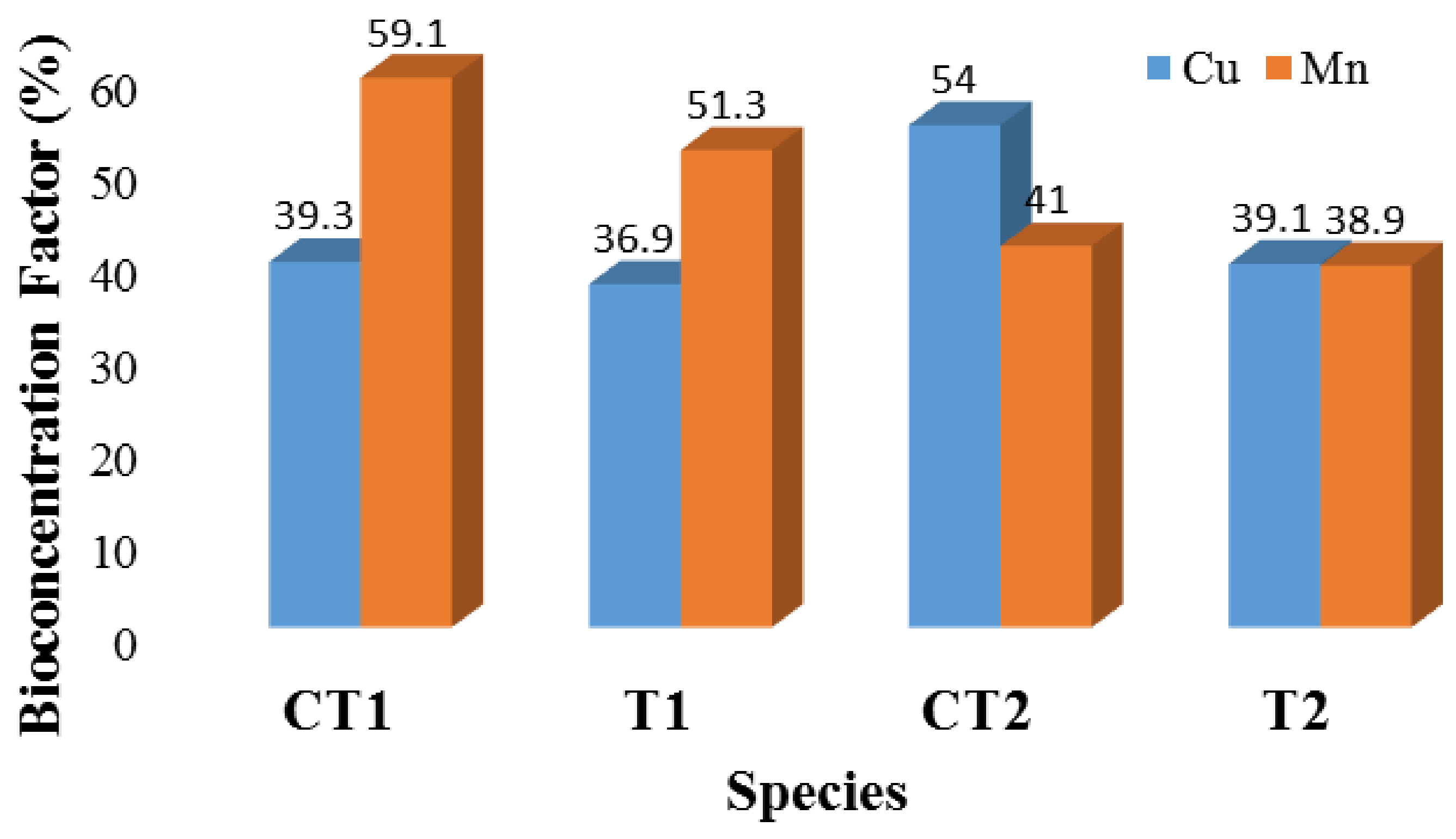Water 15 03439 g004 Water 15 03439 g004