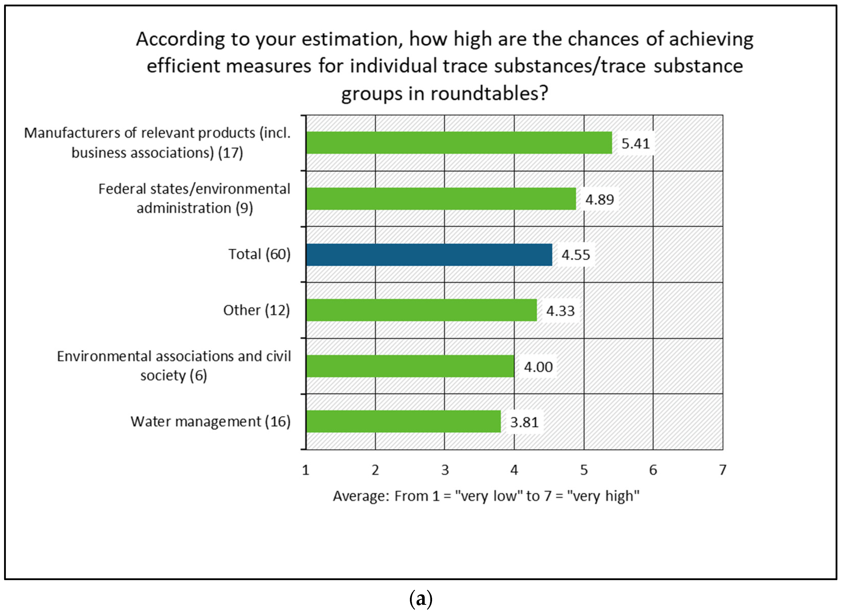 Water 15 03441 g009a