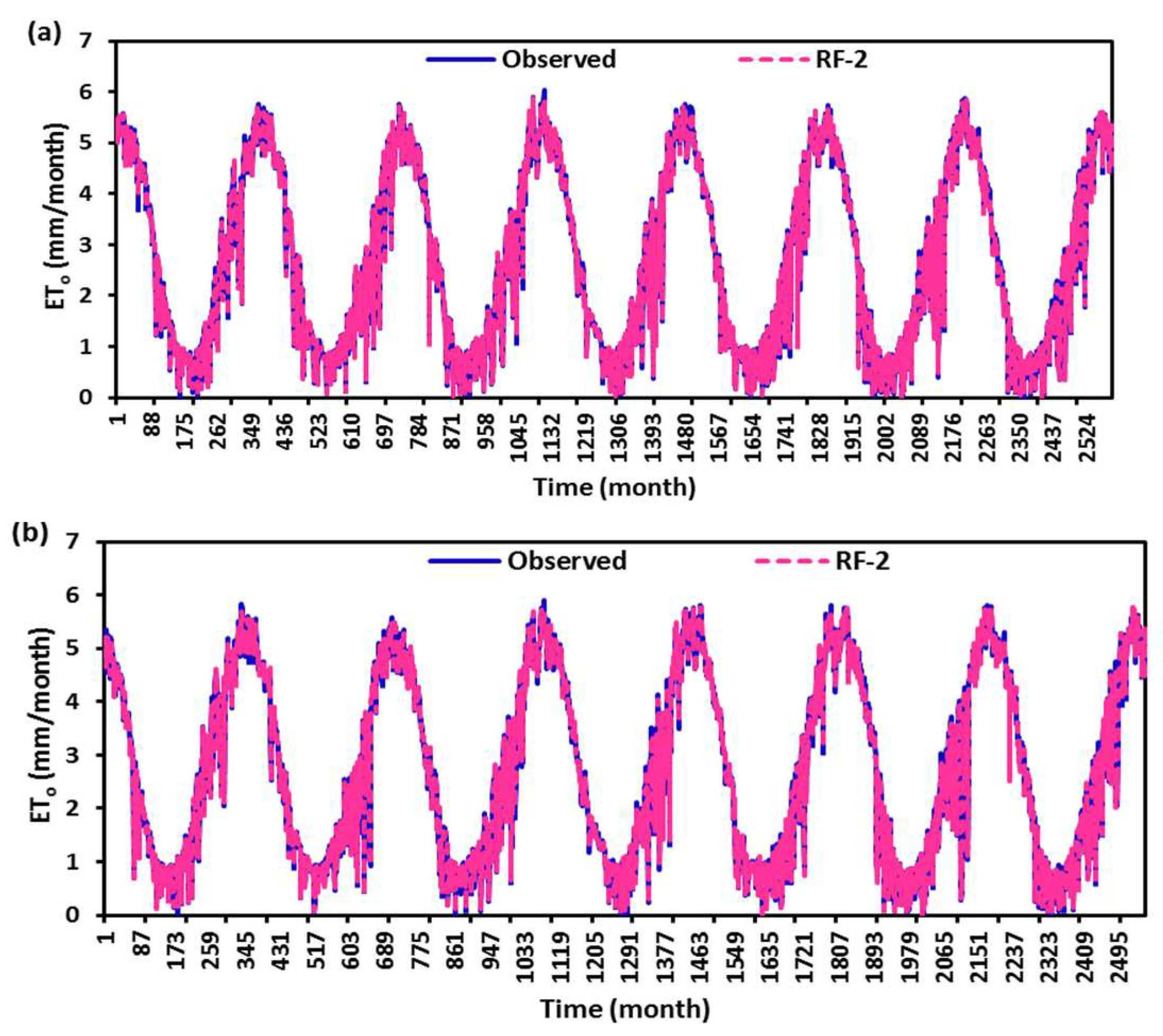 Water 15 03449 g007a