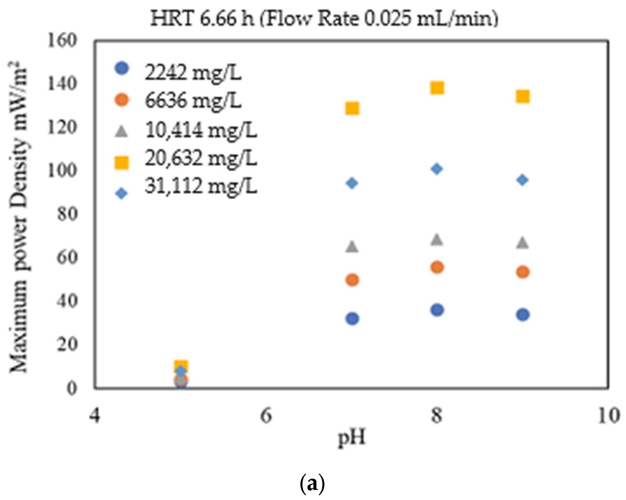 Water 15 03472 g006a