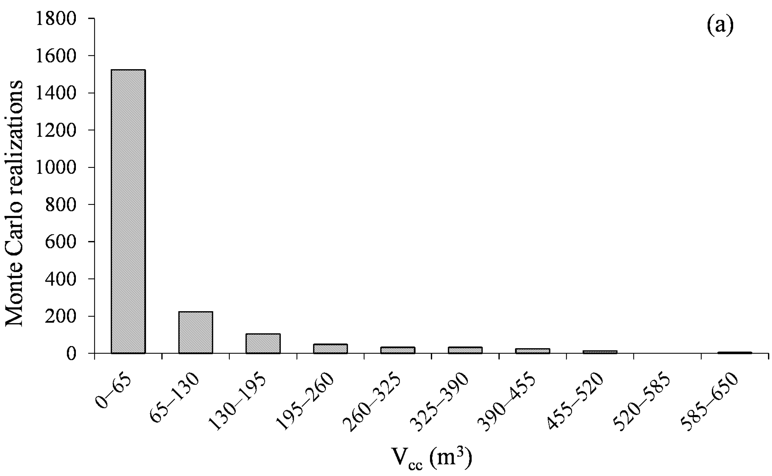 Water 15 03525 g011a
