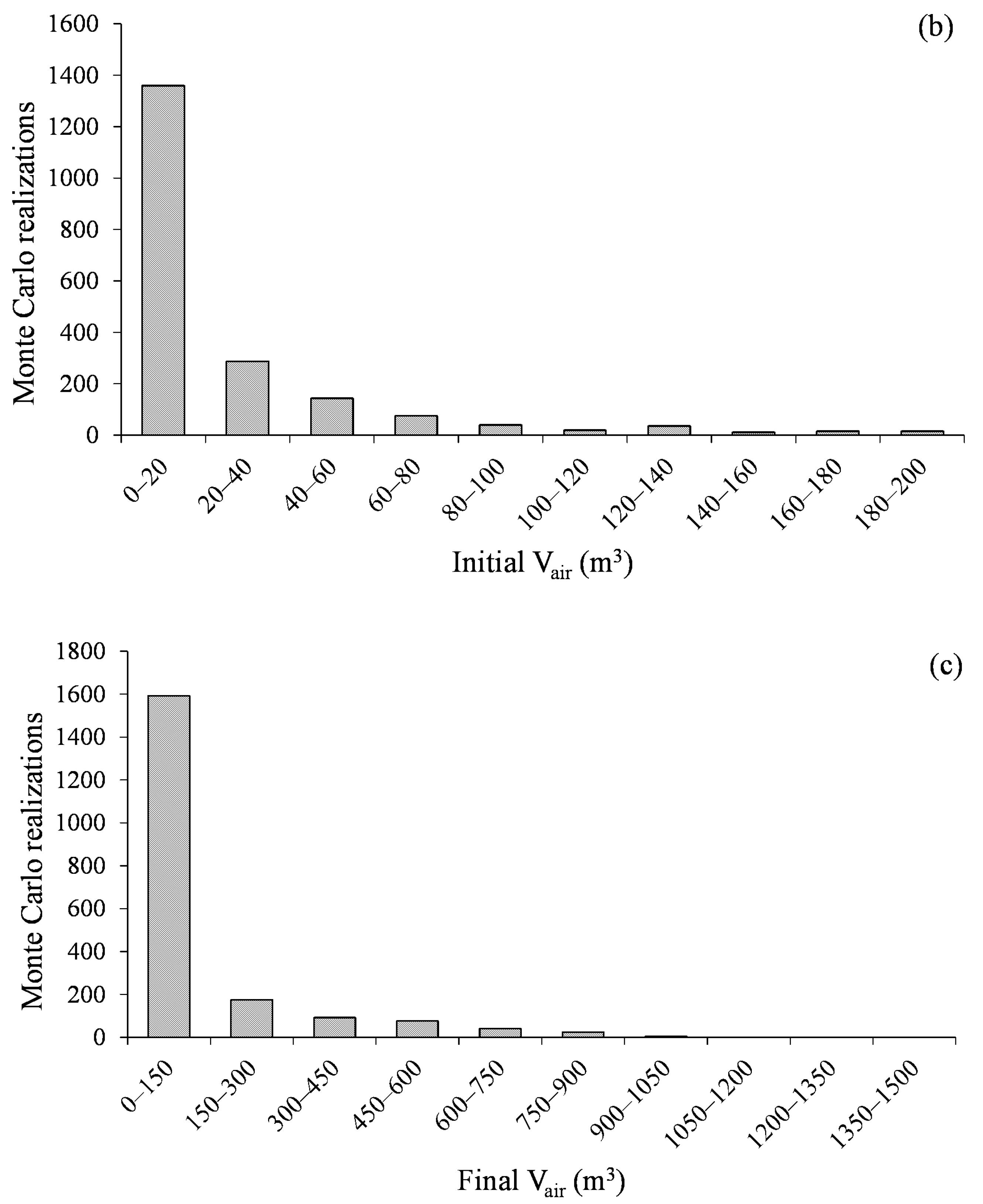 Water 15 03525 g011b