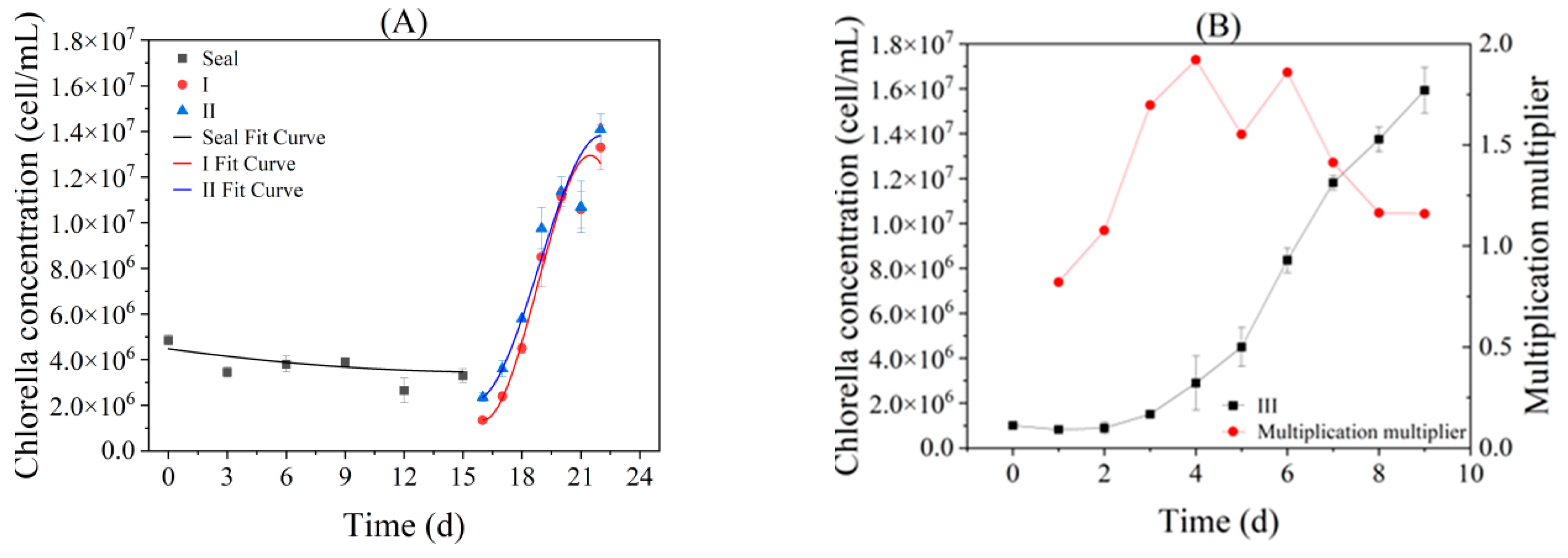 Water 15 03544 g001a