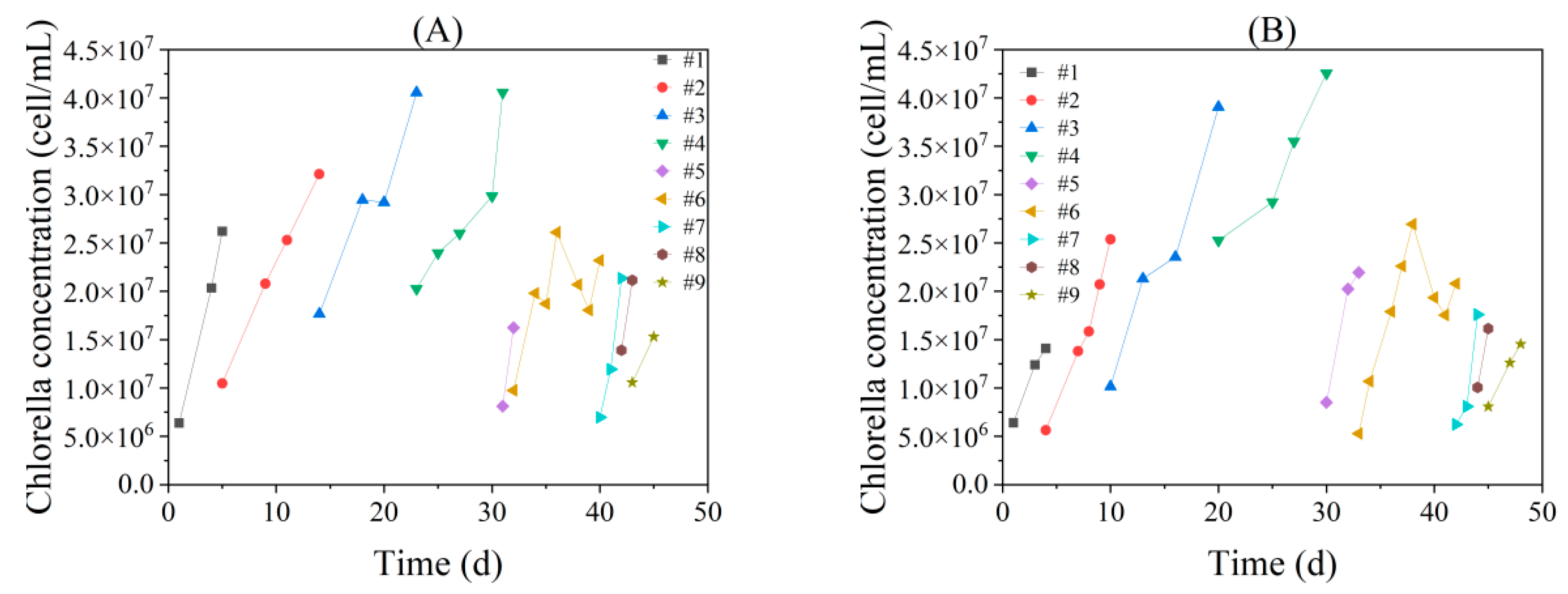 Water 15 03544 g003a