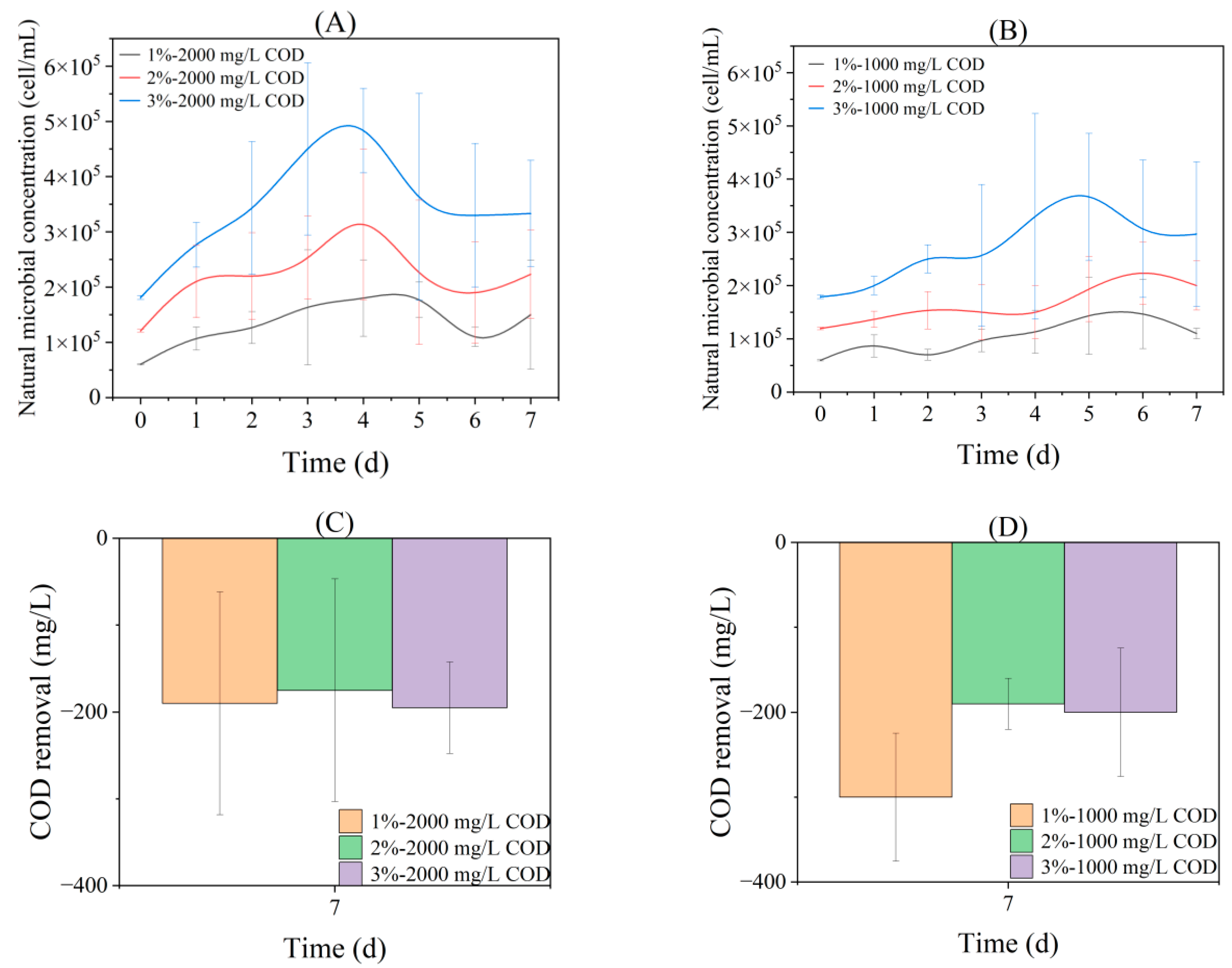 Water 15 03544 g007a