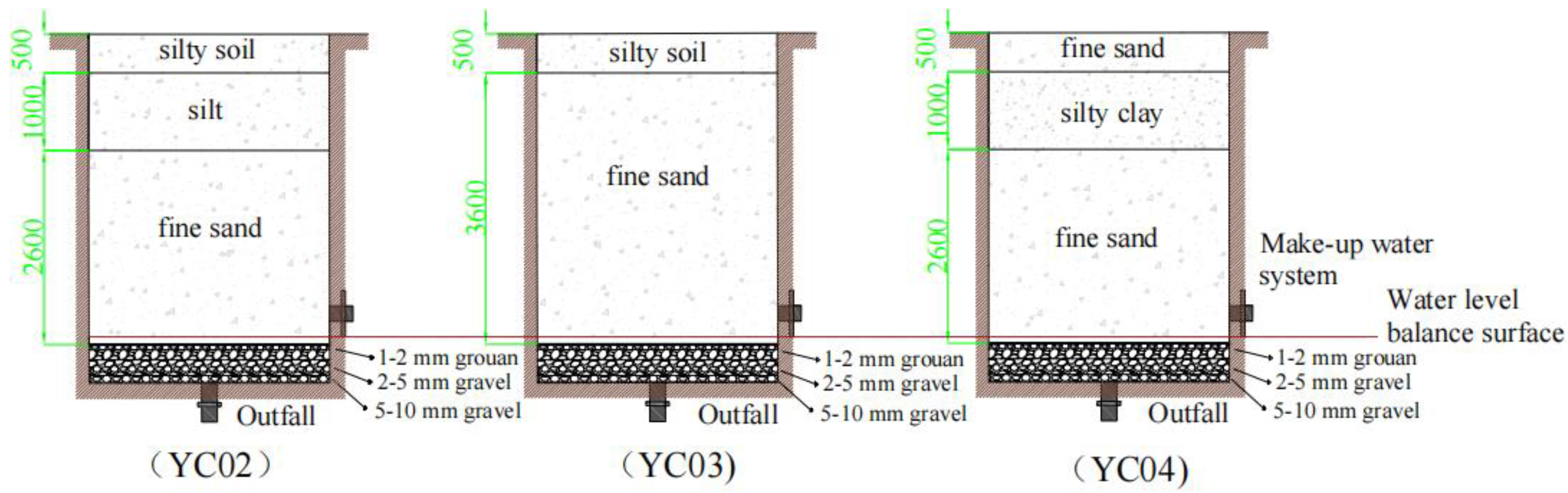 Water 15 03550 g002
