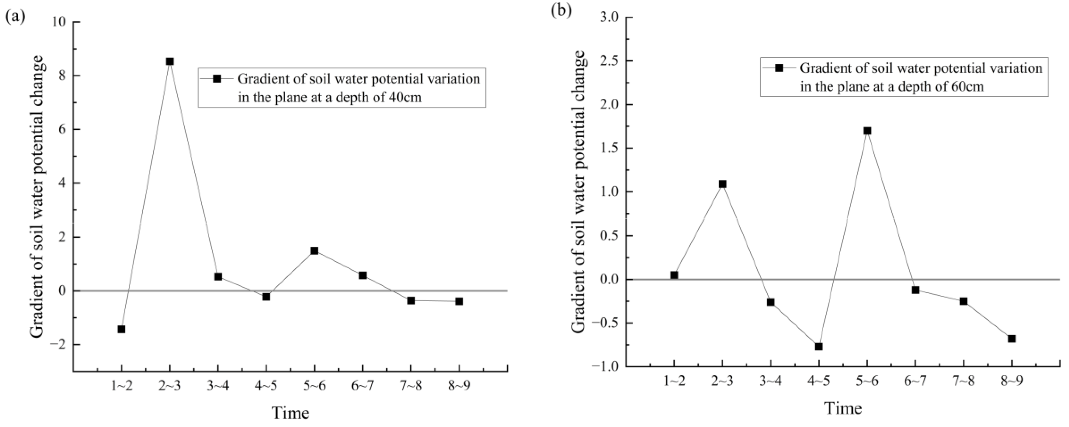 Water 15 03550 g015