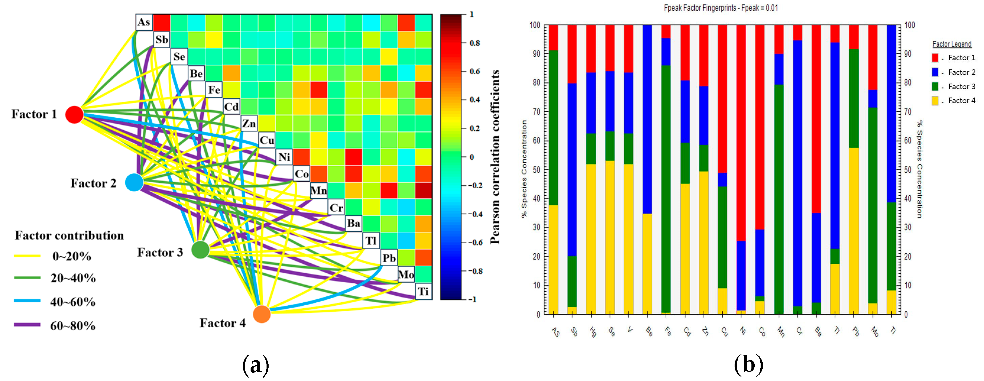 Water 15 03558 g004a