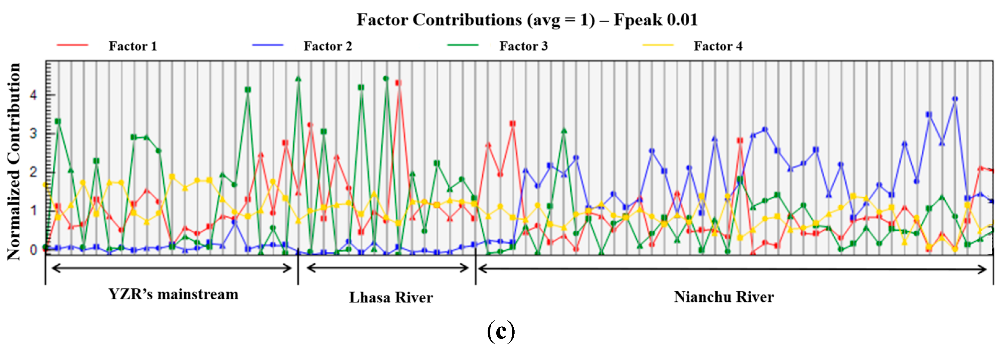Water 15 03558 g004b