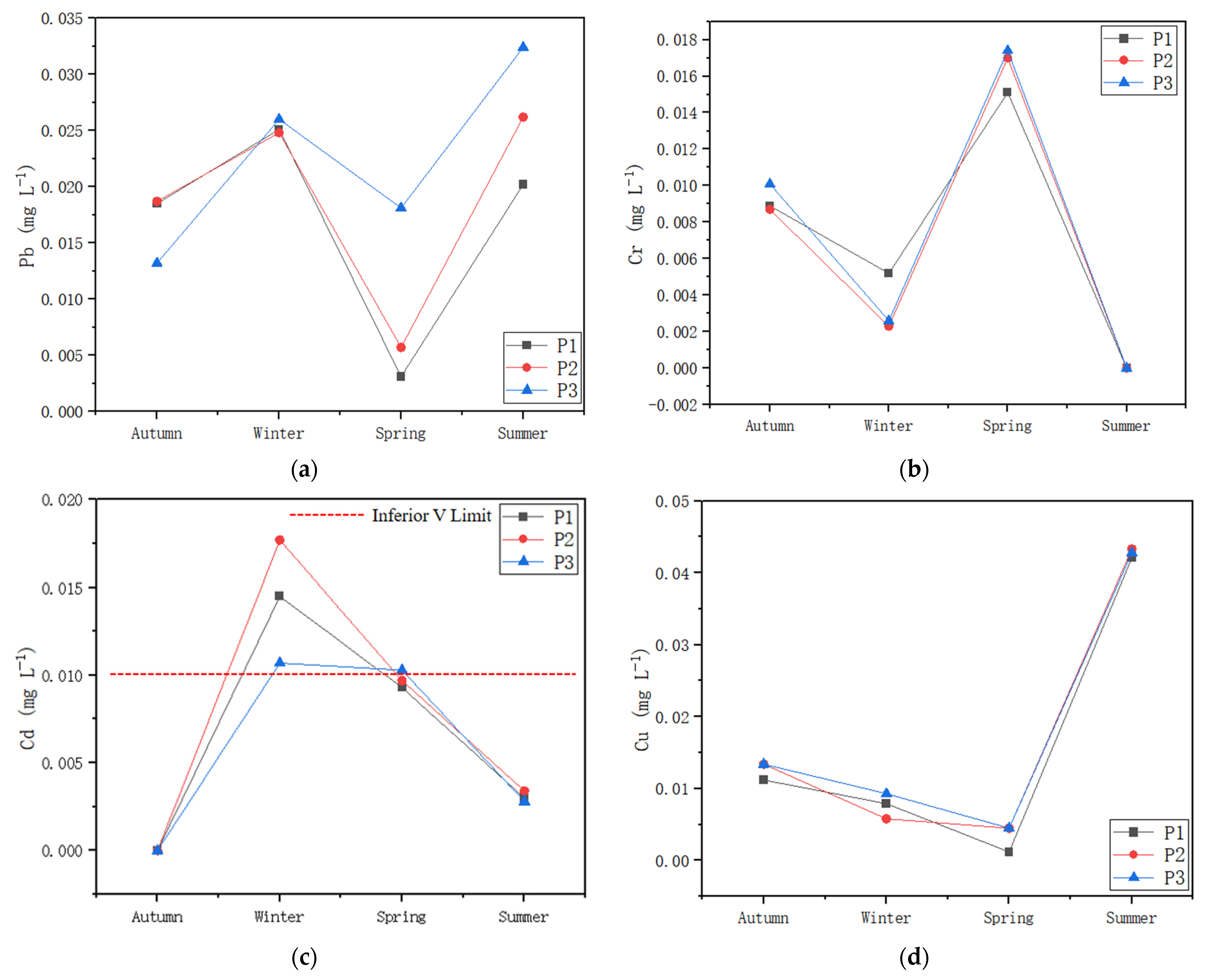 Water 15 03640 g008a