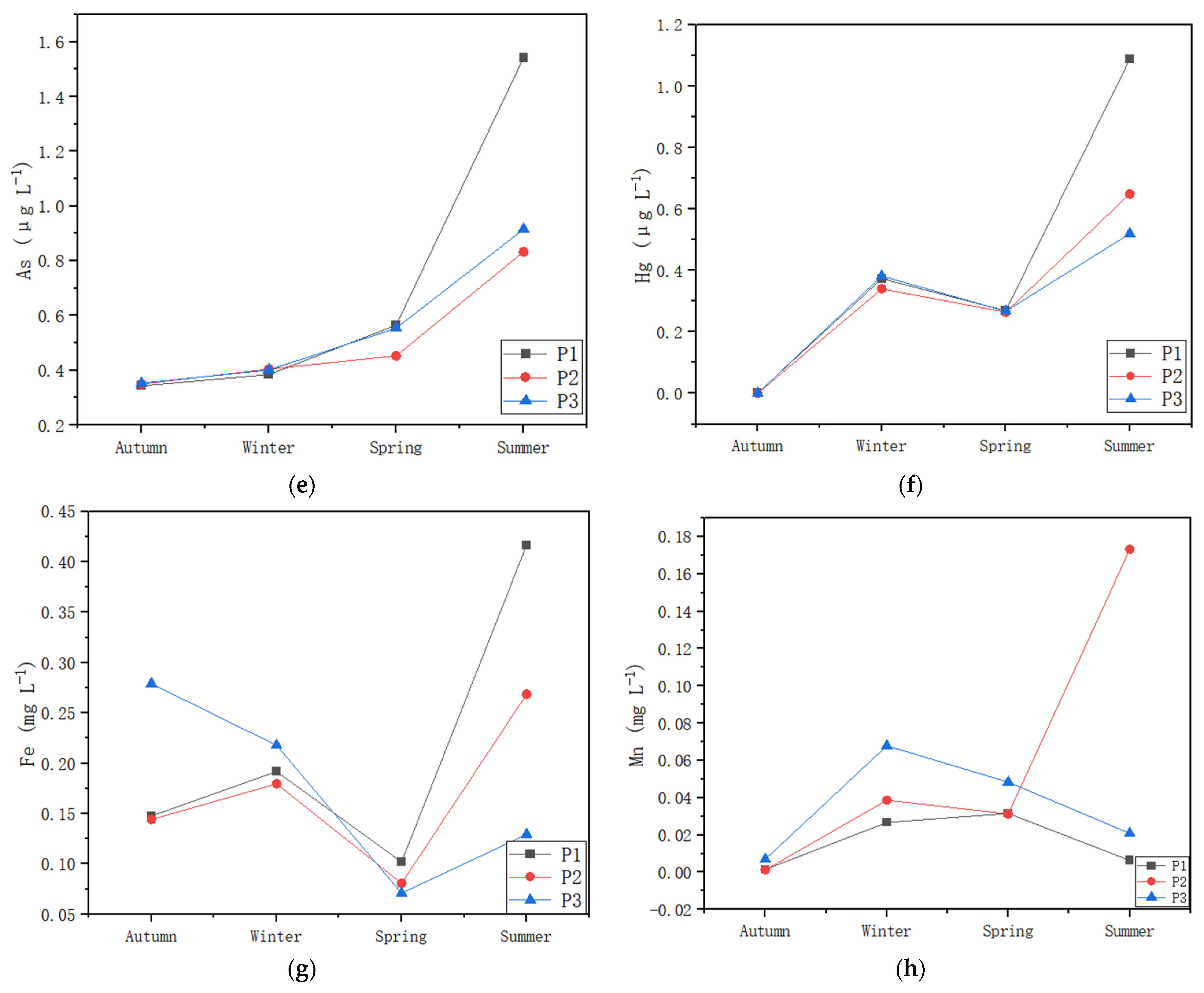 Water 15 03640 g008b