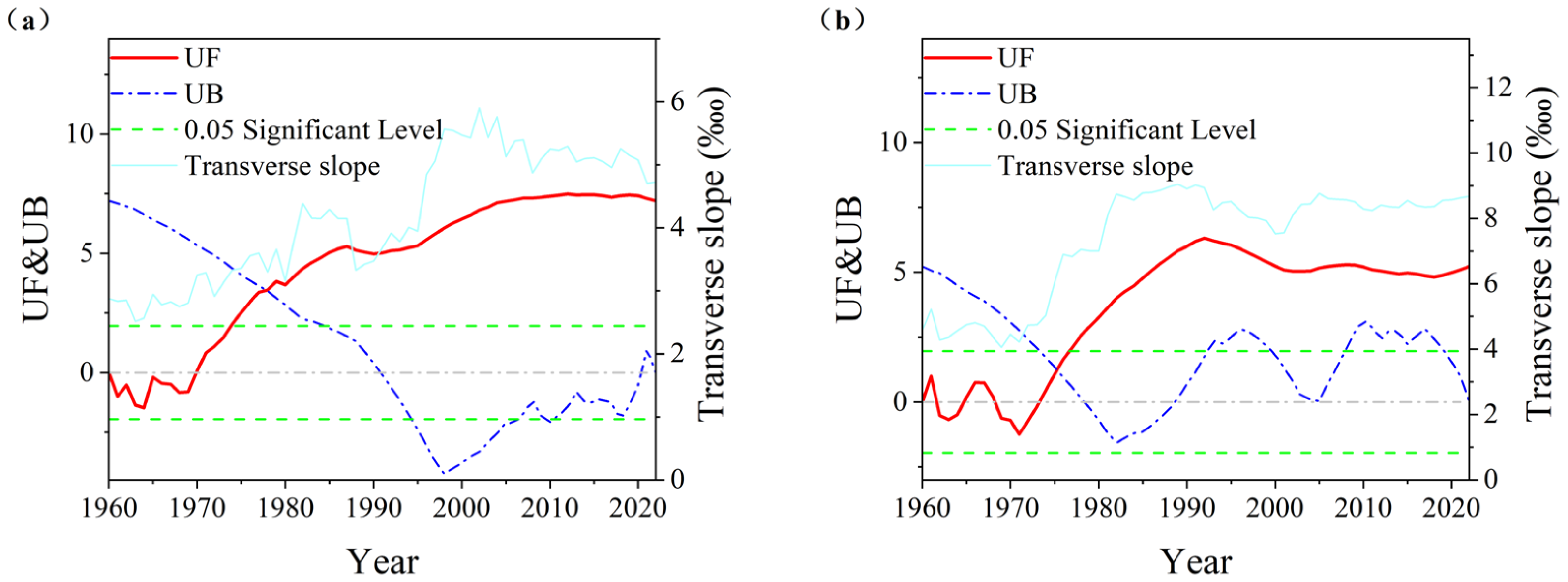 Water 15 03674 g007a