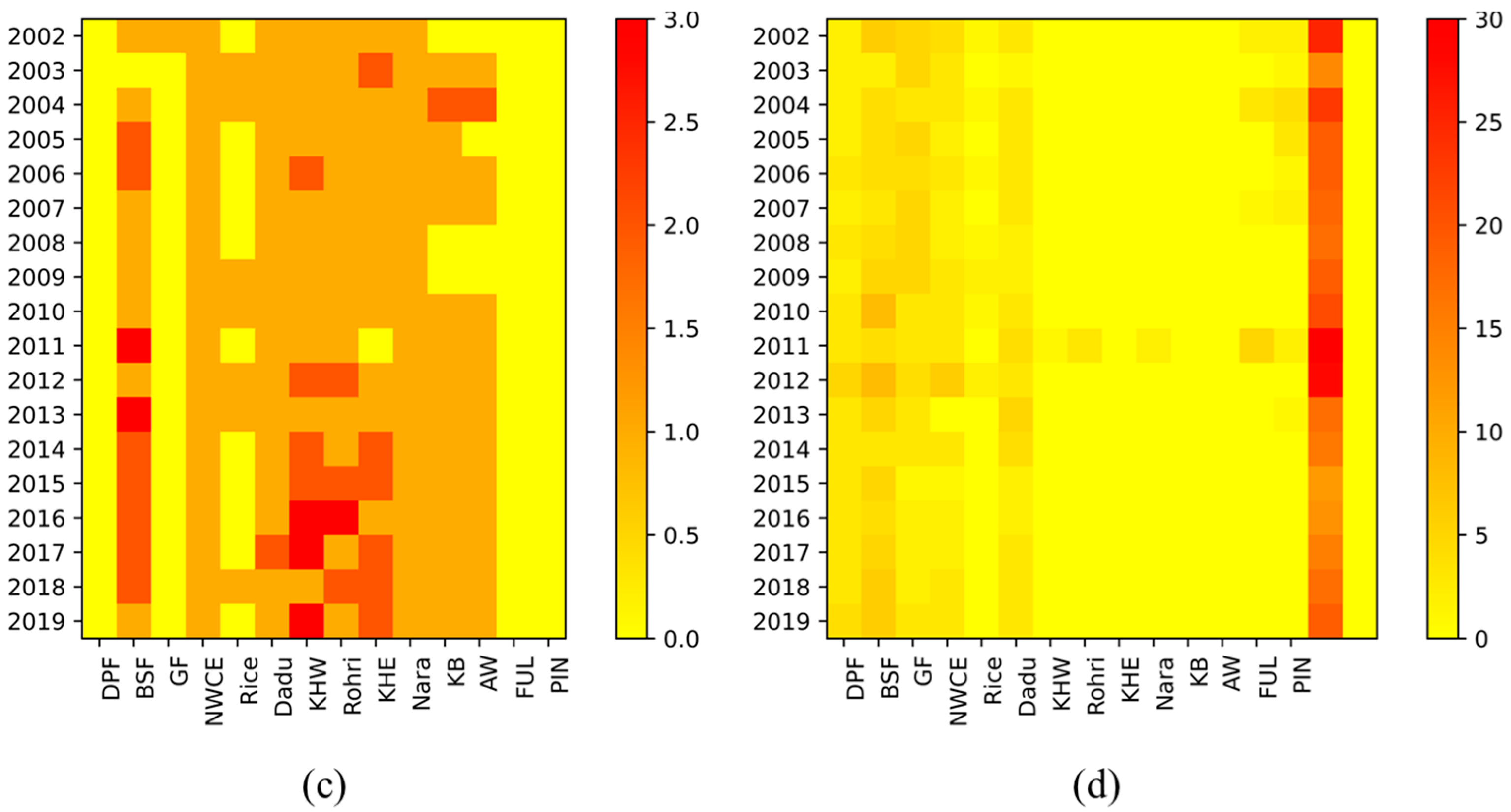 Water 15 03712 g003b