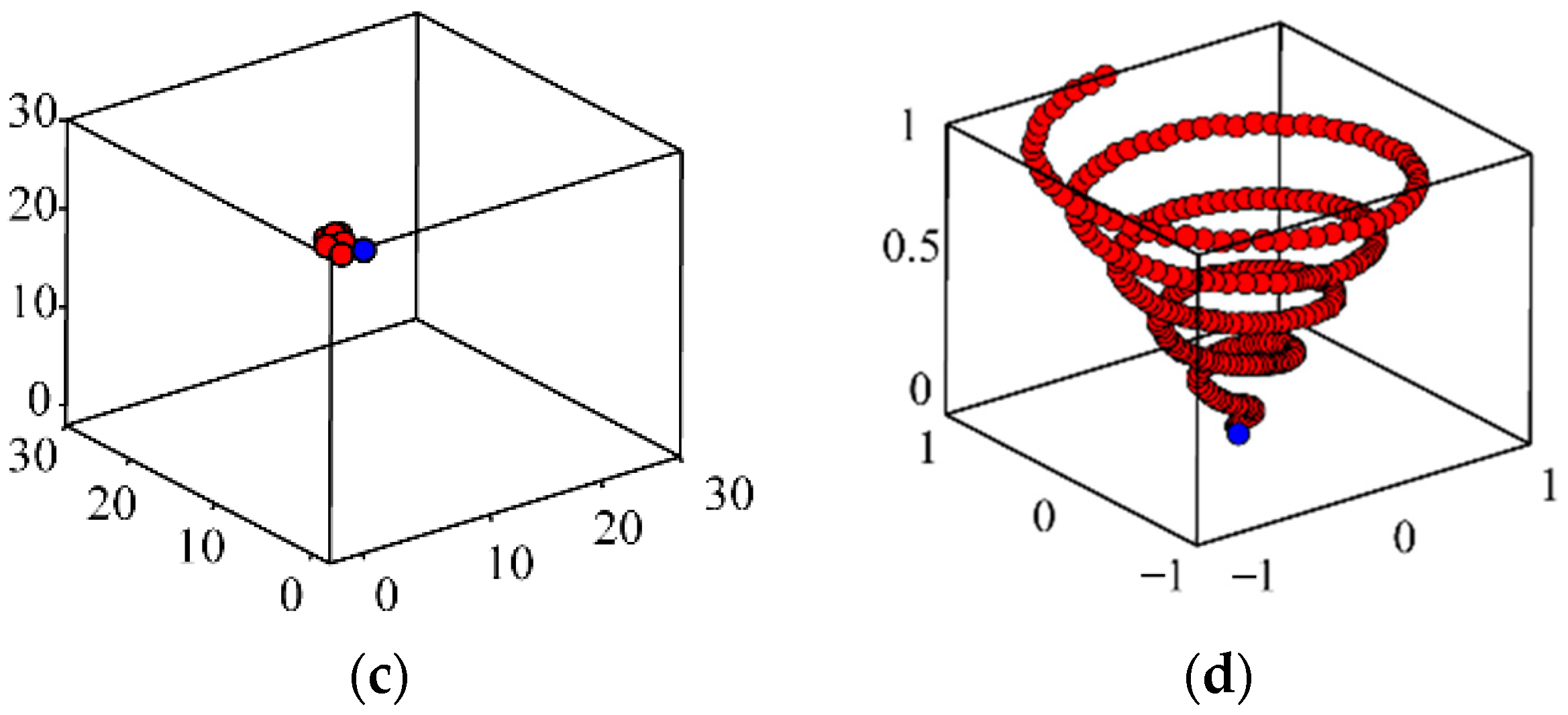 Water 15 03724 g003b