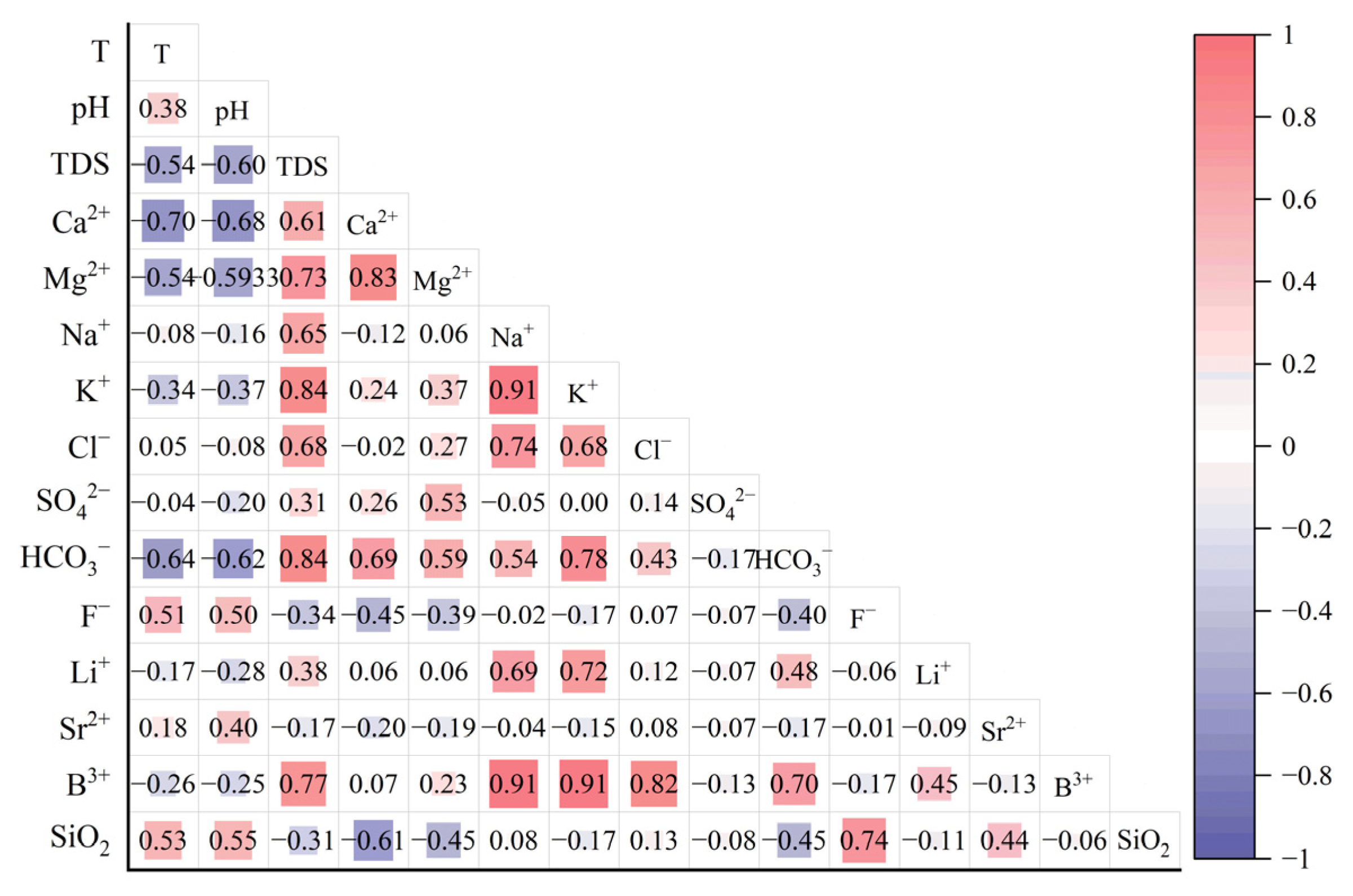 Water 15 03730 g005