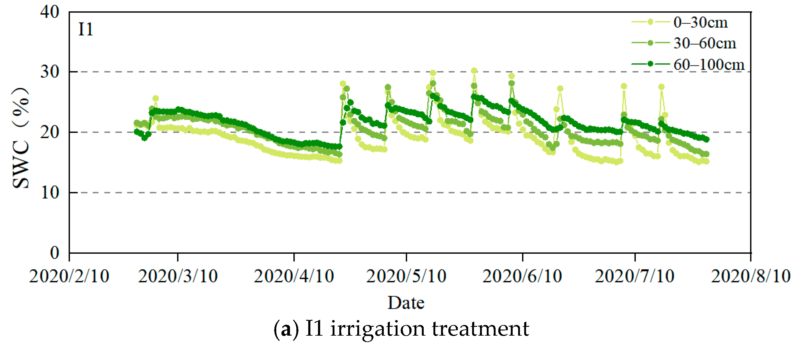 Water 15 03731 g005a