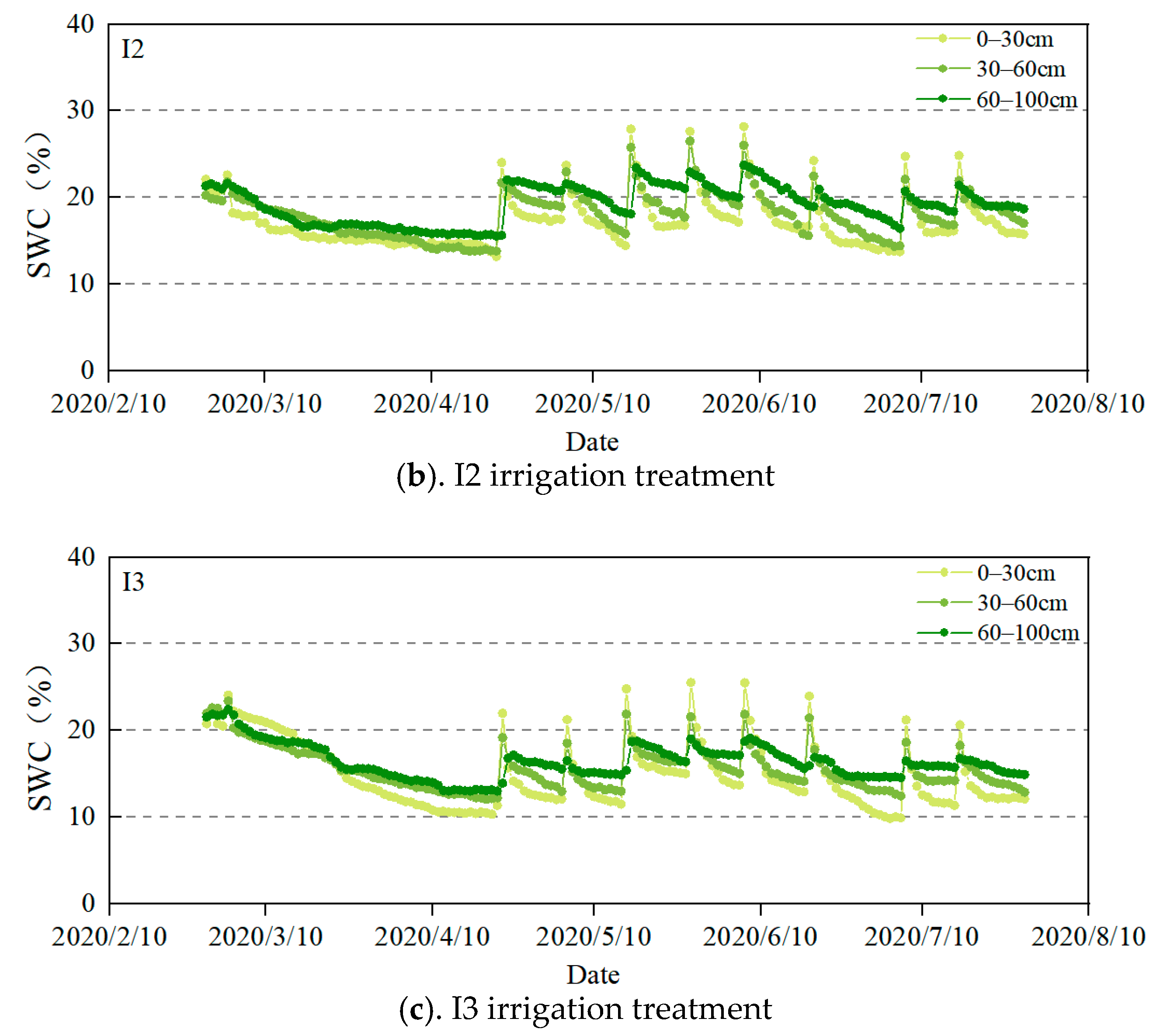 Water 15 03731 g005b