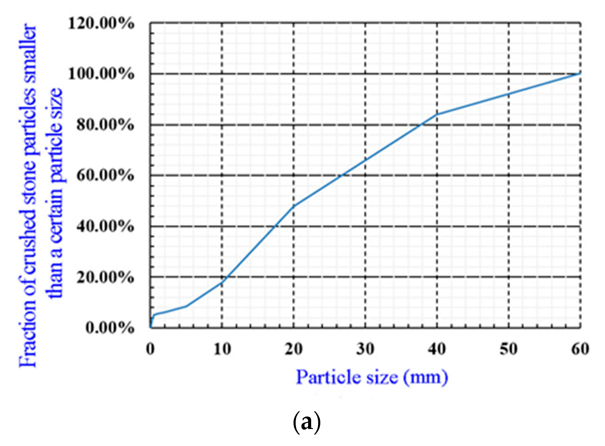 Water 15 03739 g007a