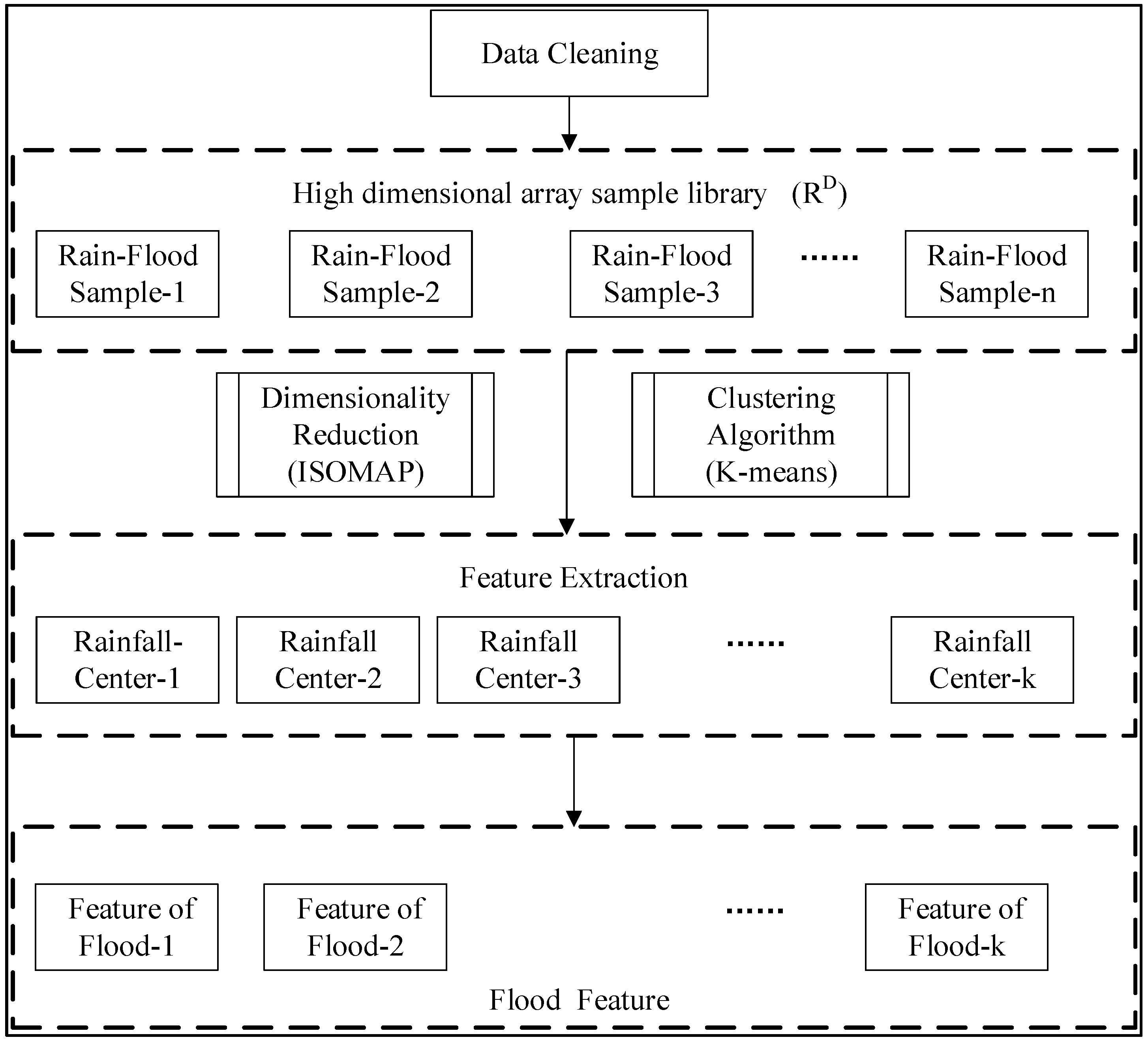 Water 15 03755 g002 Water 15 03755 g002