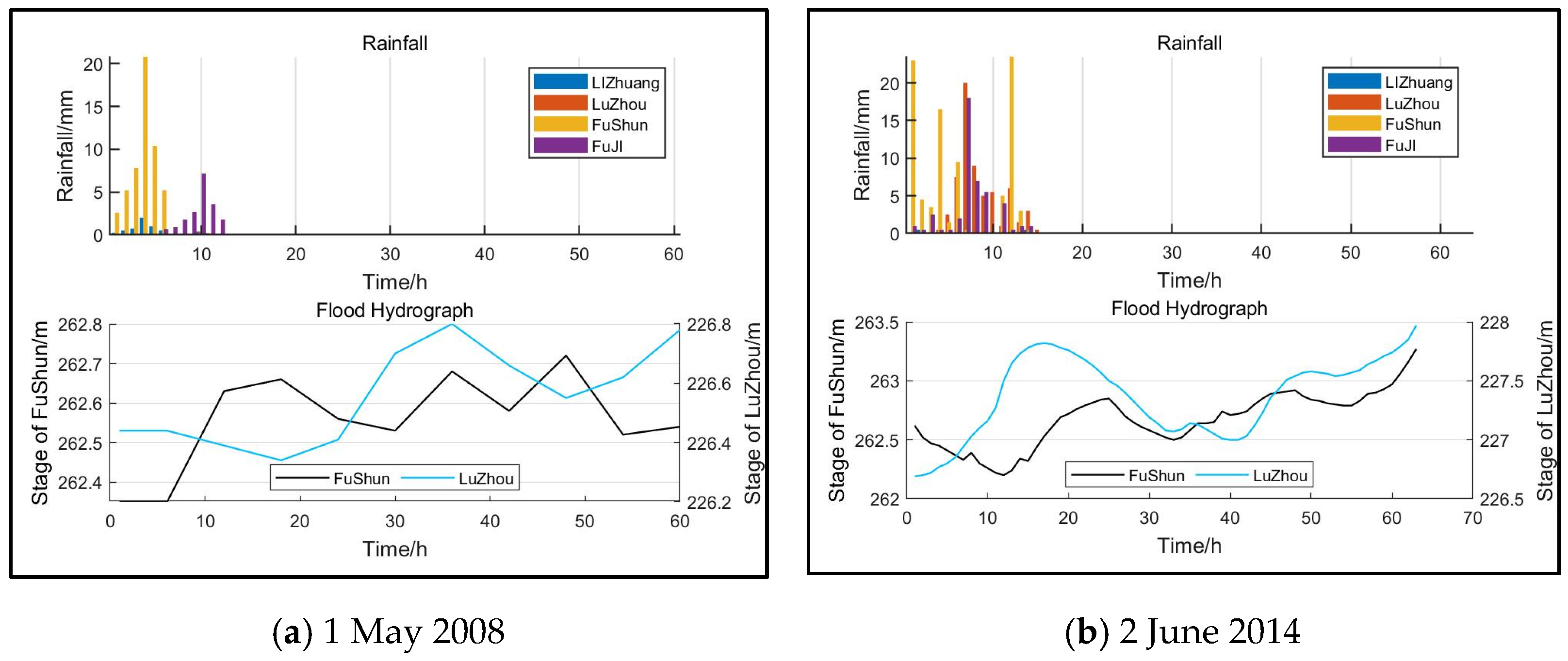 Water 15 03755 g006 Water 15 03755 g006
