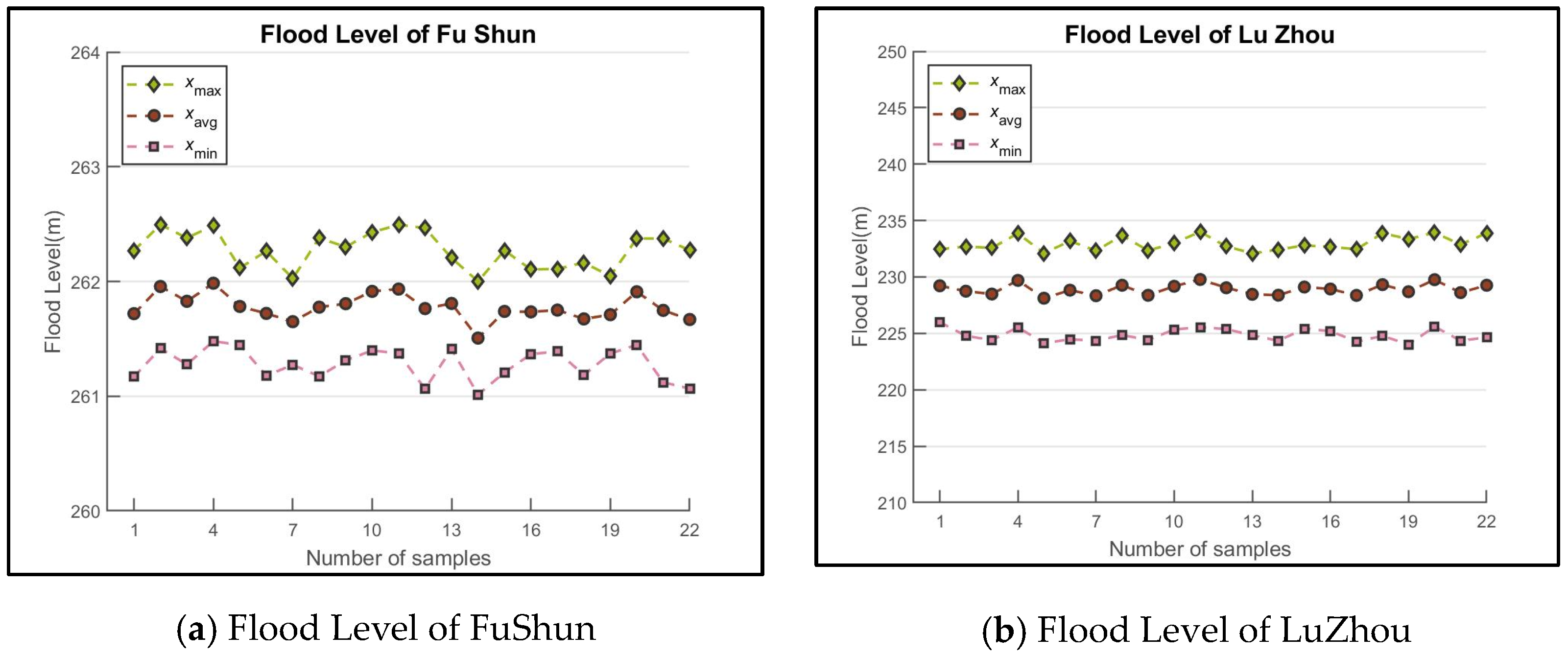 Water 15 03755 g007 Water 15 03755 g007