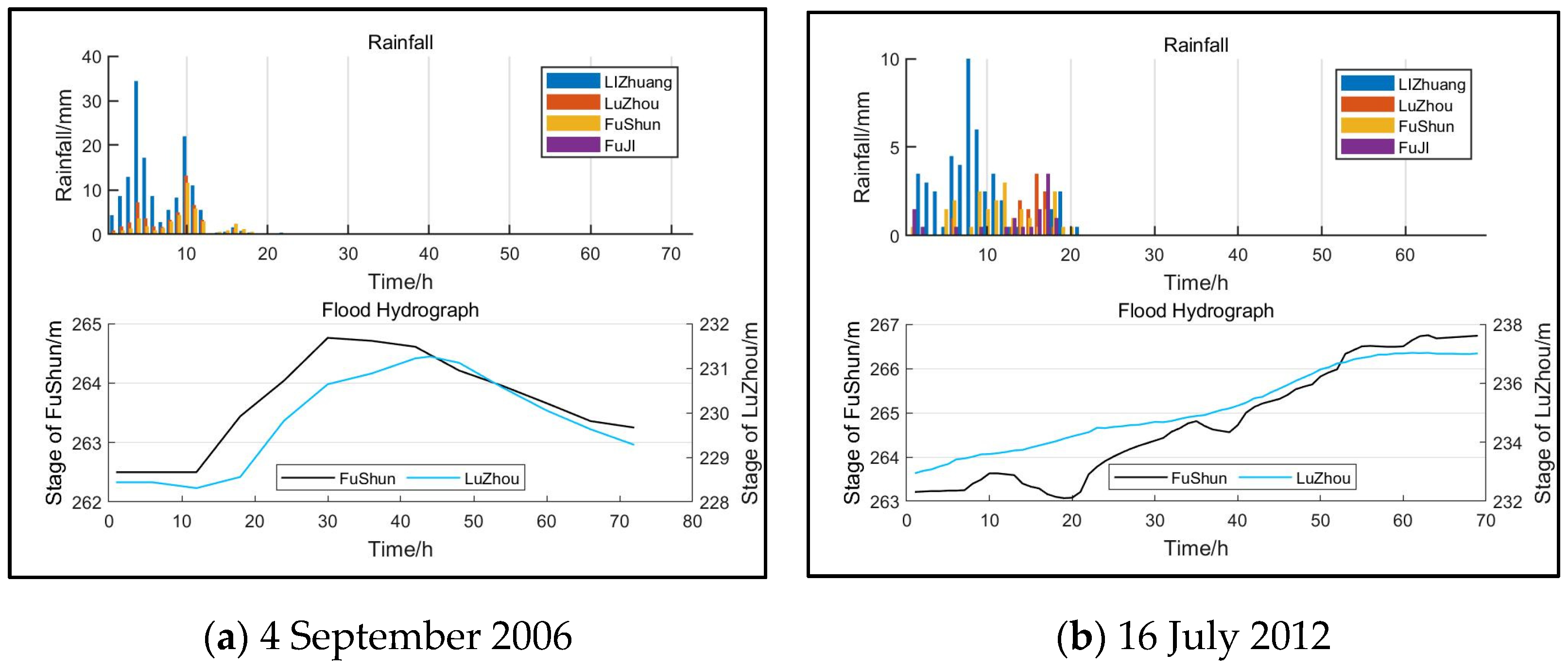 Water 15 03755 g011 Water 15 03755 g011