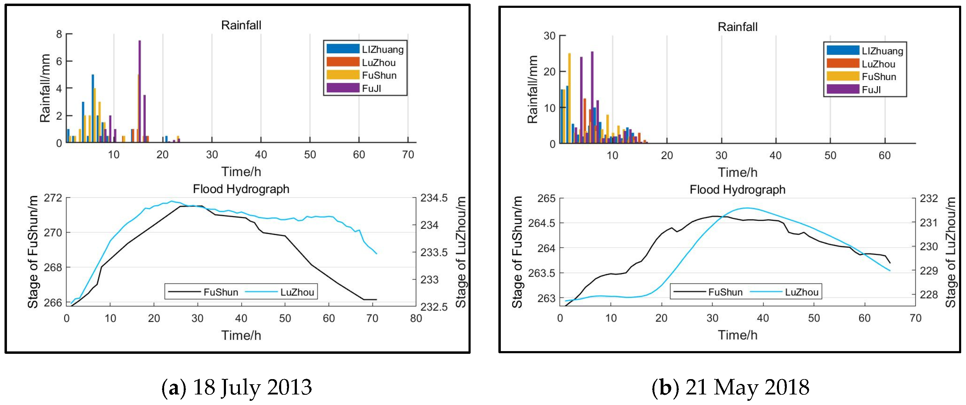 Water 15 03755 g016 Water 15 03755 g016