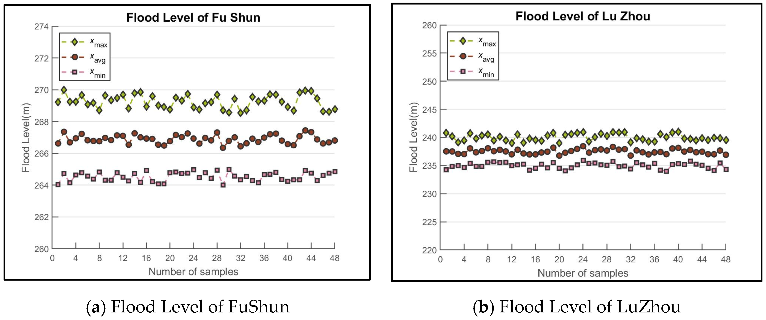 Water 15 03755 g017 Water 15 03755 g017
