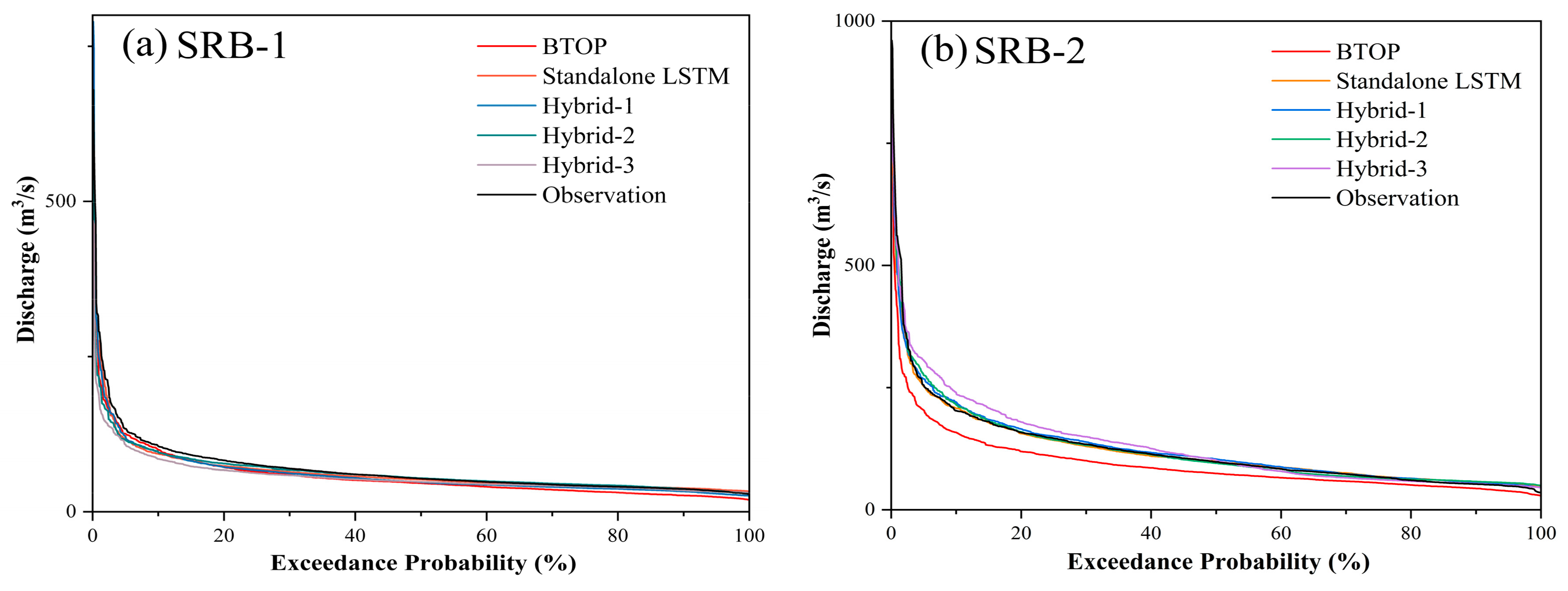 Water 15 03758 g009a