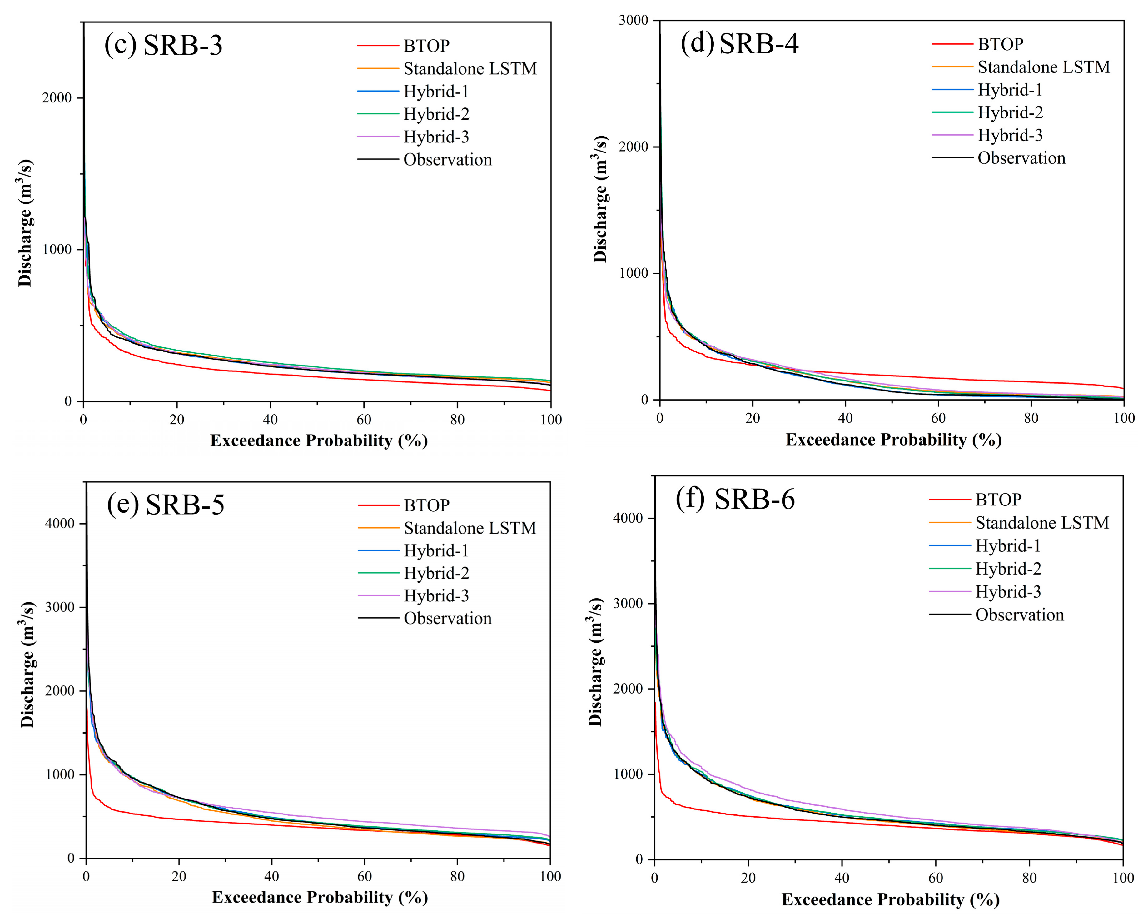 Water 15 03758 g009b