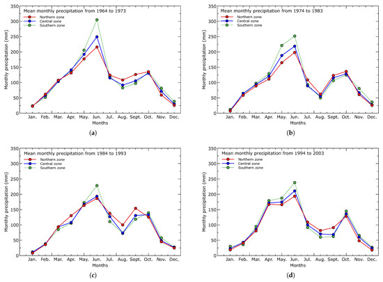 Water 15 03760 g0a1a