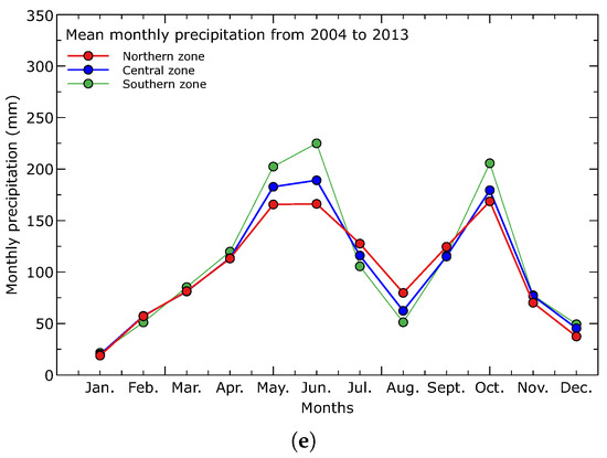 Water 15 03760 g0a1b
