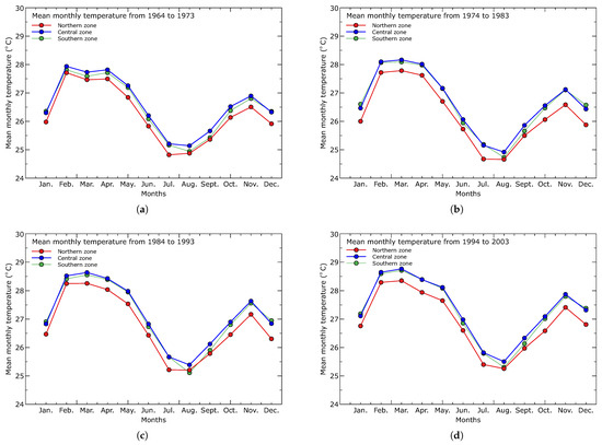 Water 15 03760 g0a2a