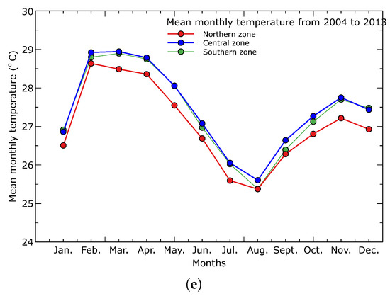 Water 15 03760 g0a2b