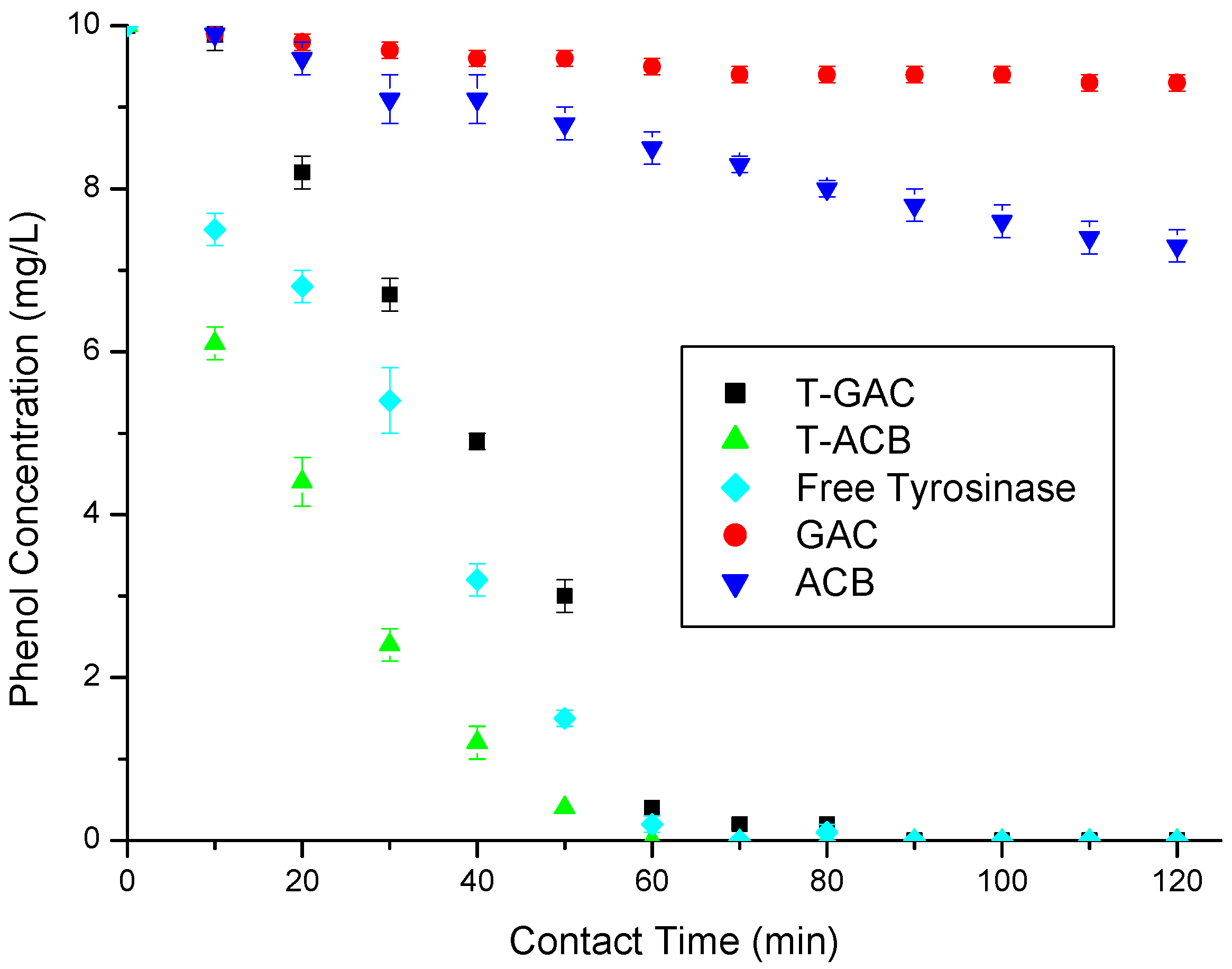 Water 15 03778 g005 Water 15 03778 g005