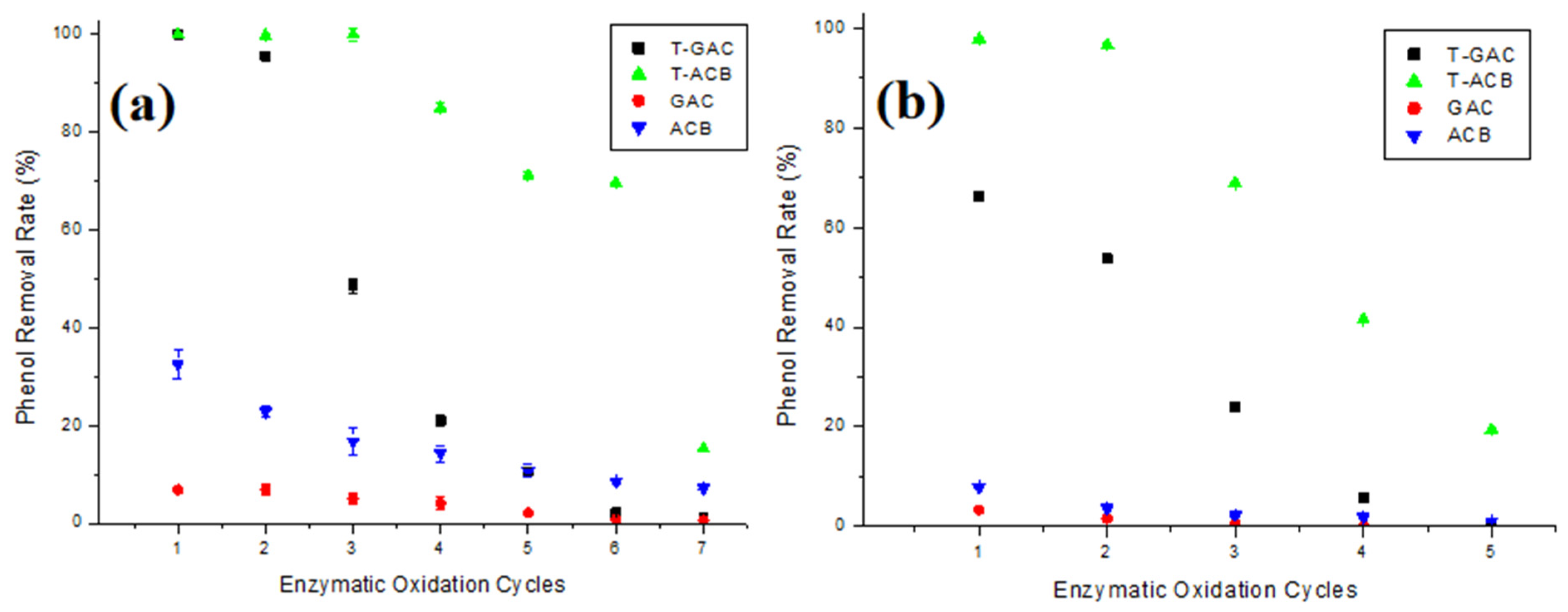 Water 15 03778 g006 Water 15 03778 g006