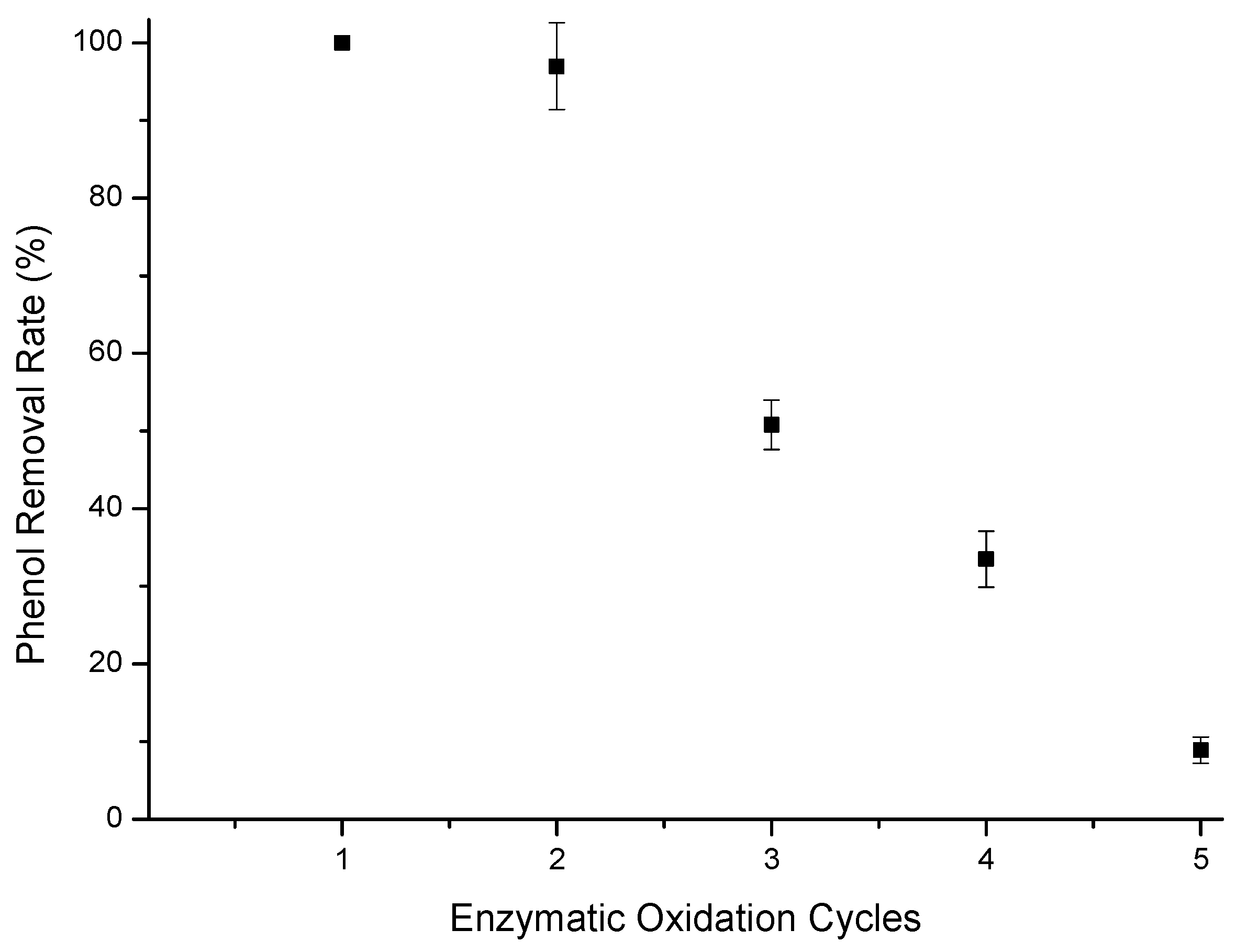 Water 15 03778 g007 Water 15 03778 g007