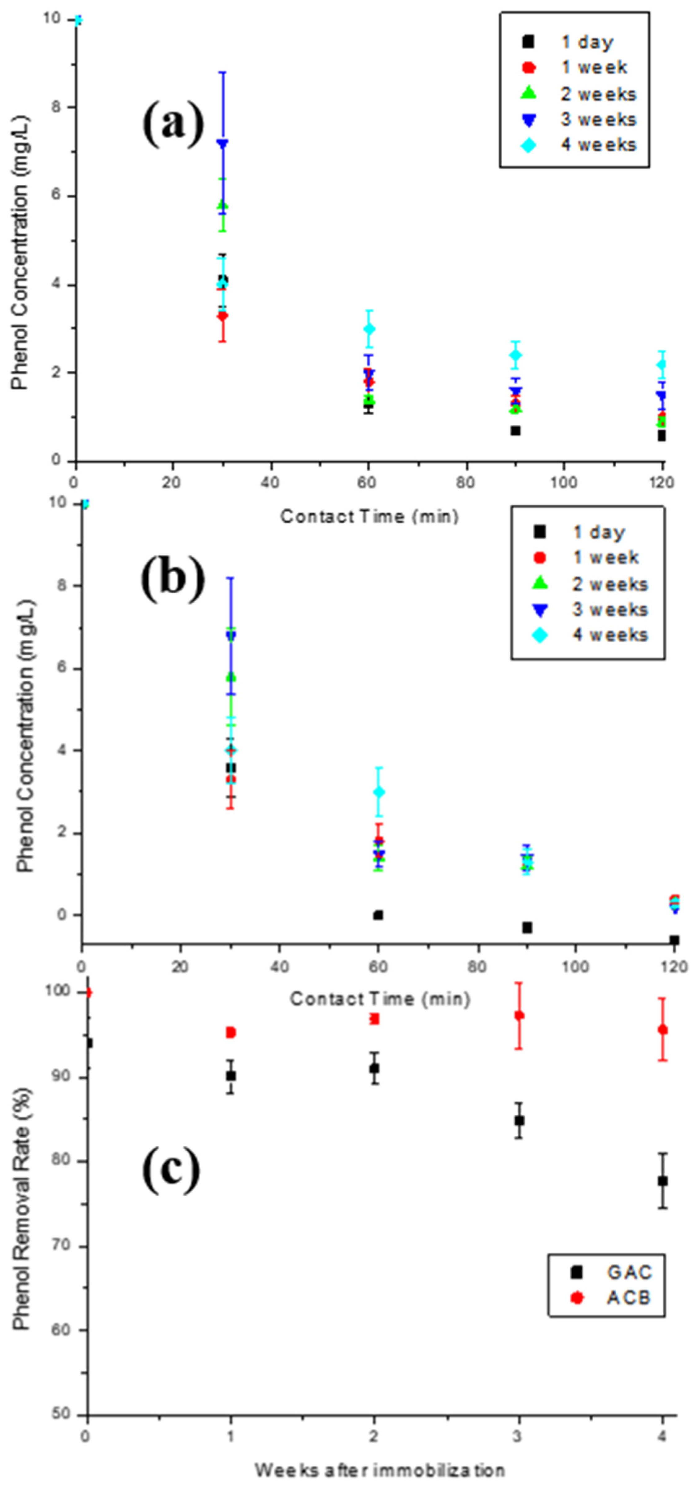 Water 15 03778 g010 Water 15 03778 g010