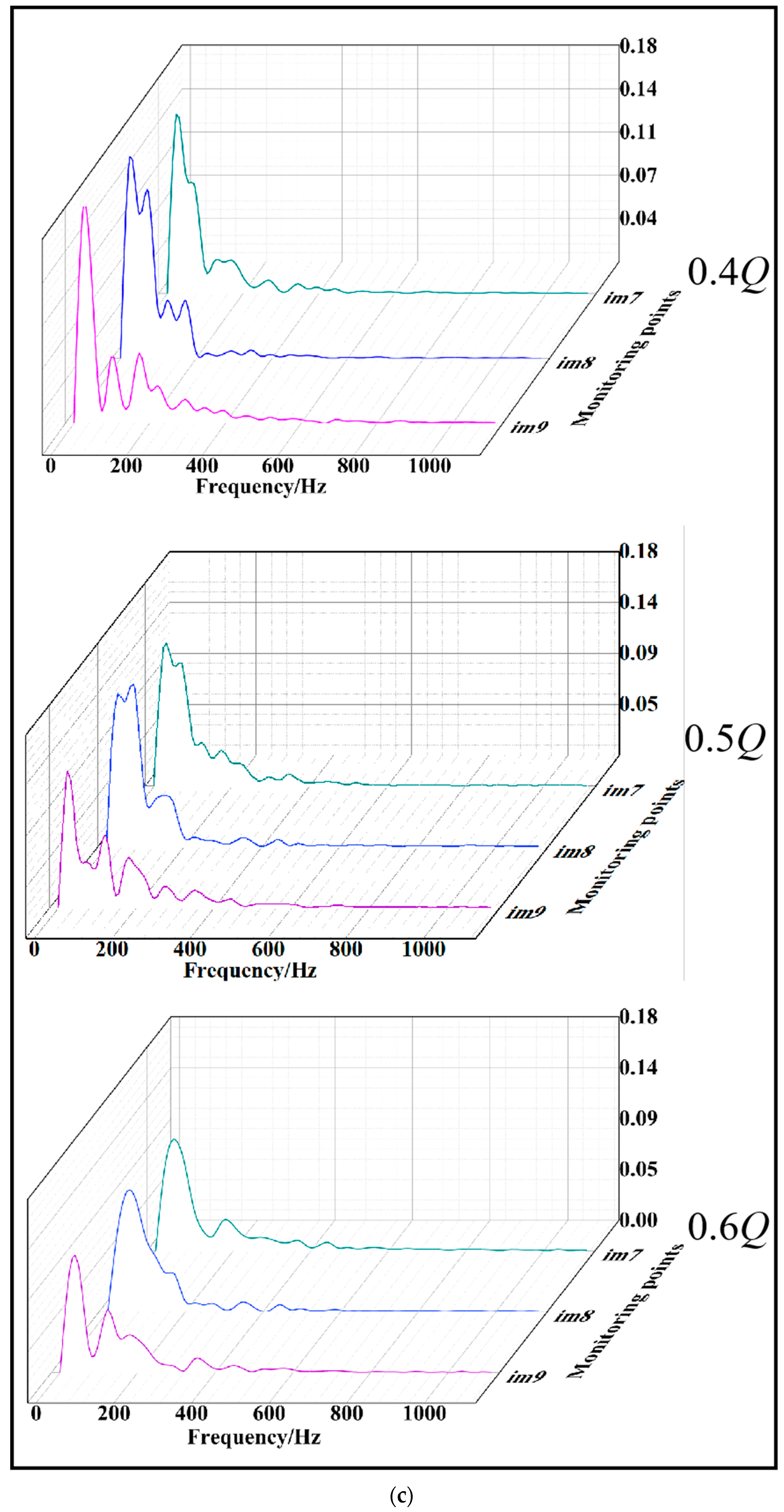Water 15 03780 g016c