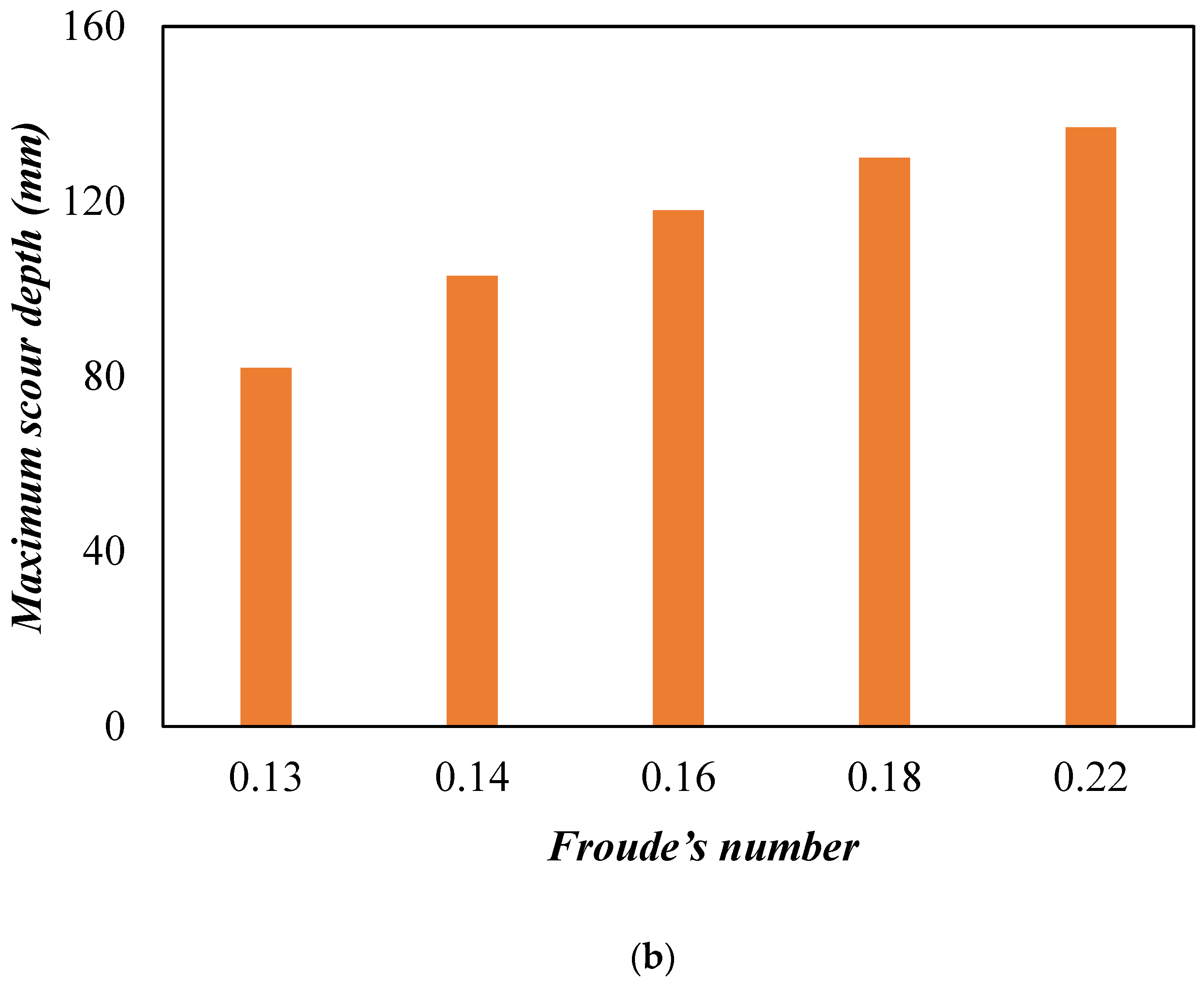 Water 15 03798 g003b