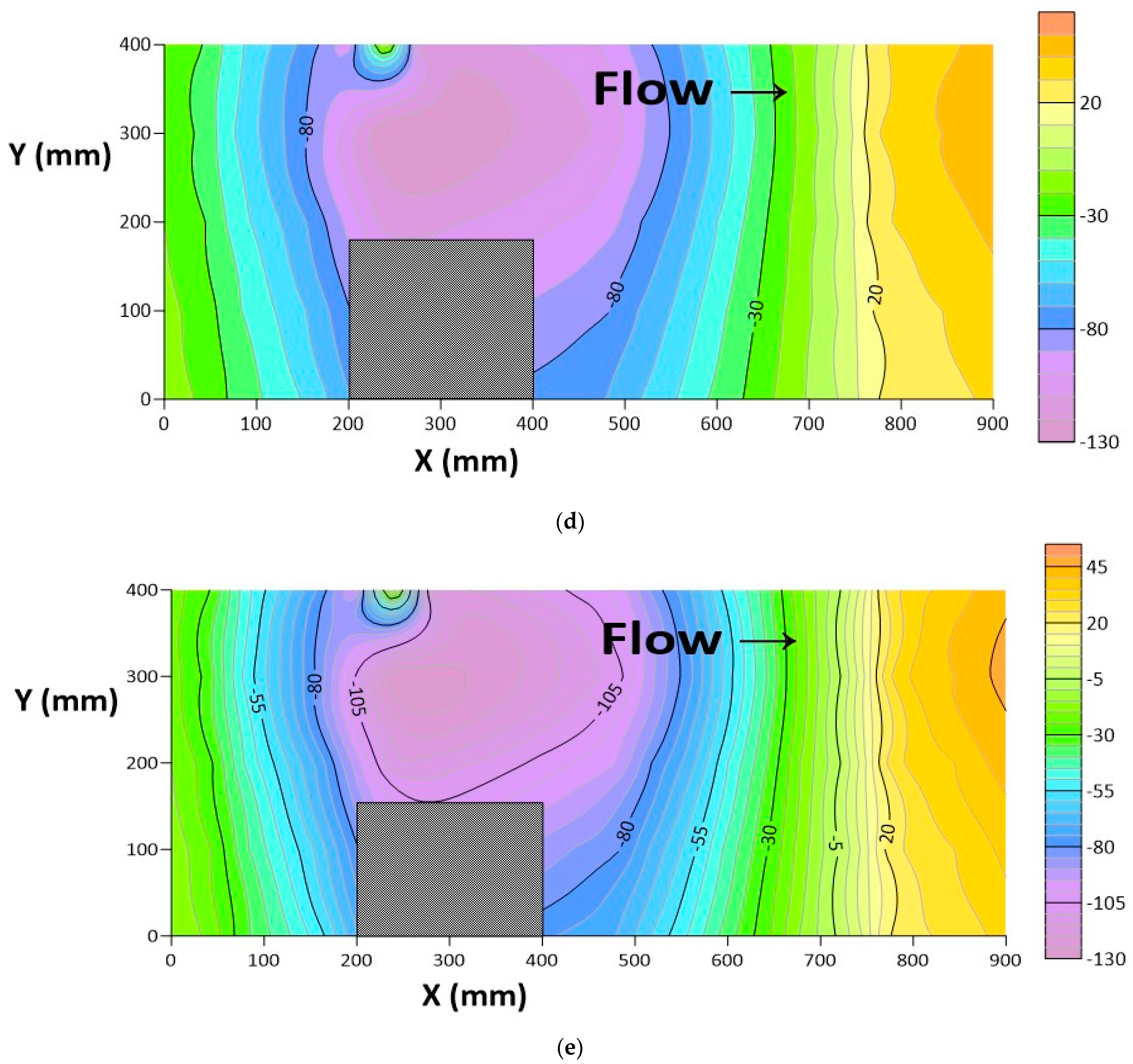 Water 15 03798 g004b