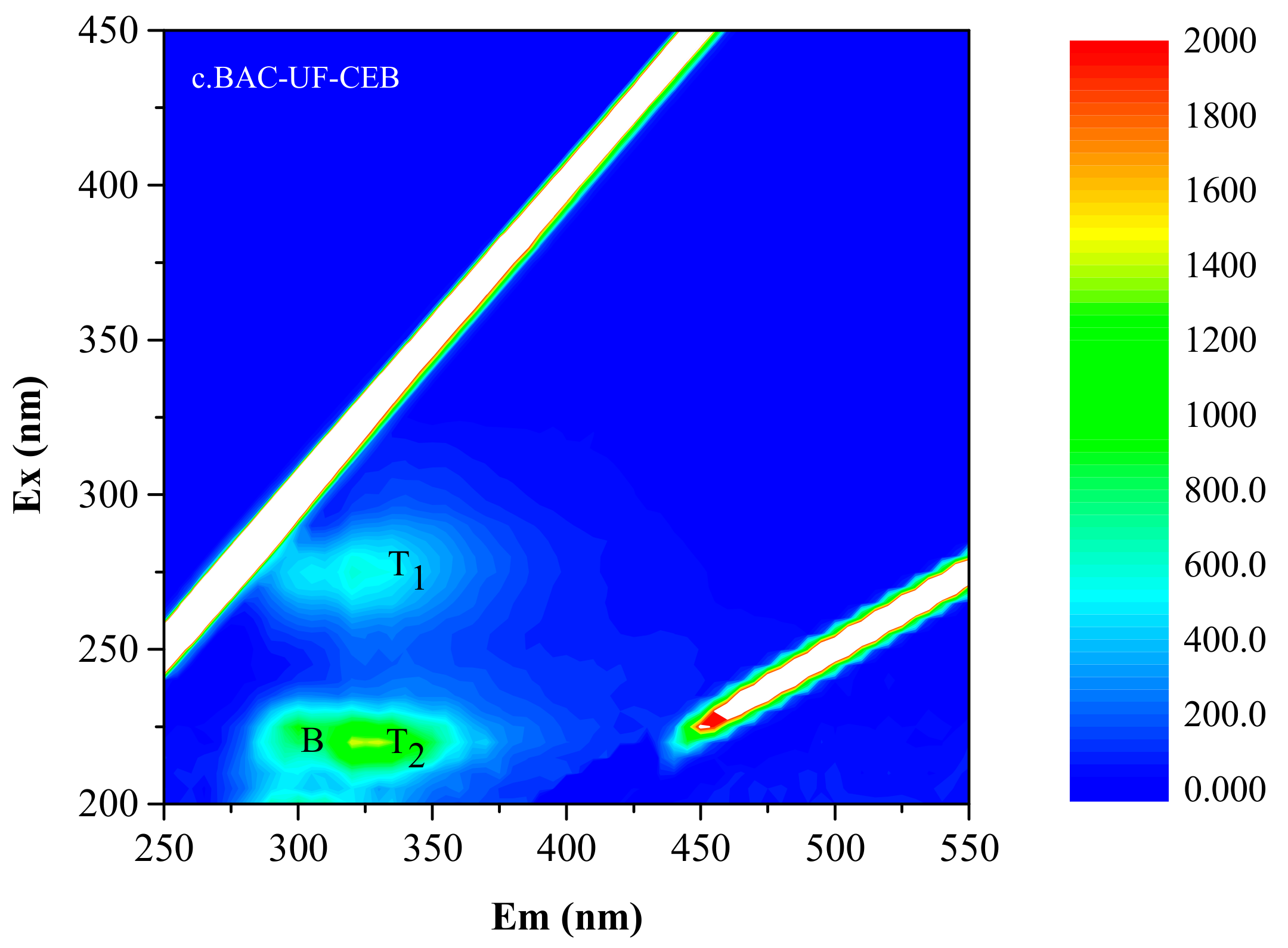 Water 15 03803 g003b