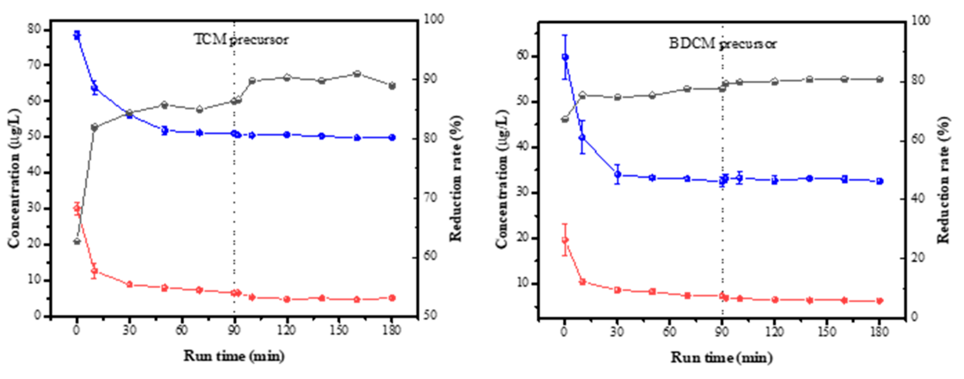 Water 15 03803 g006a